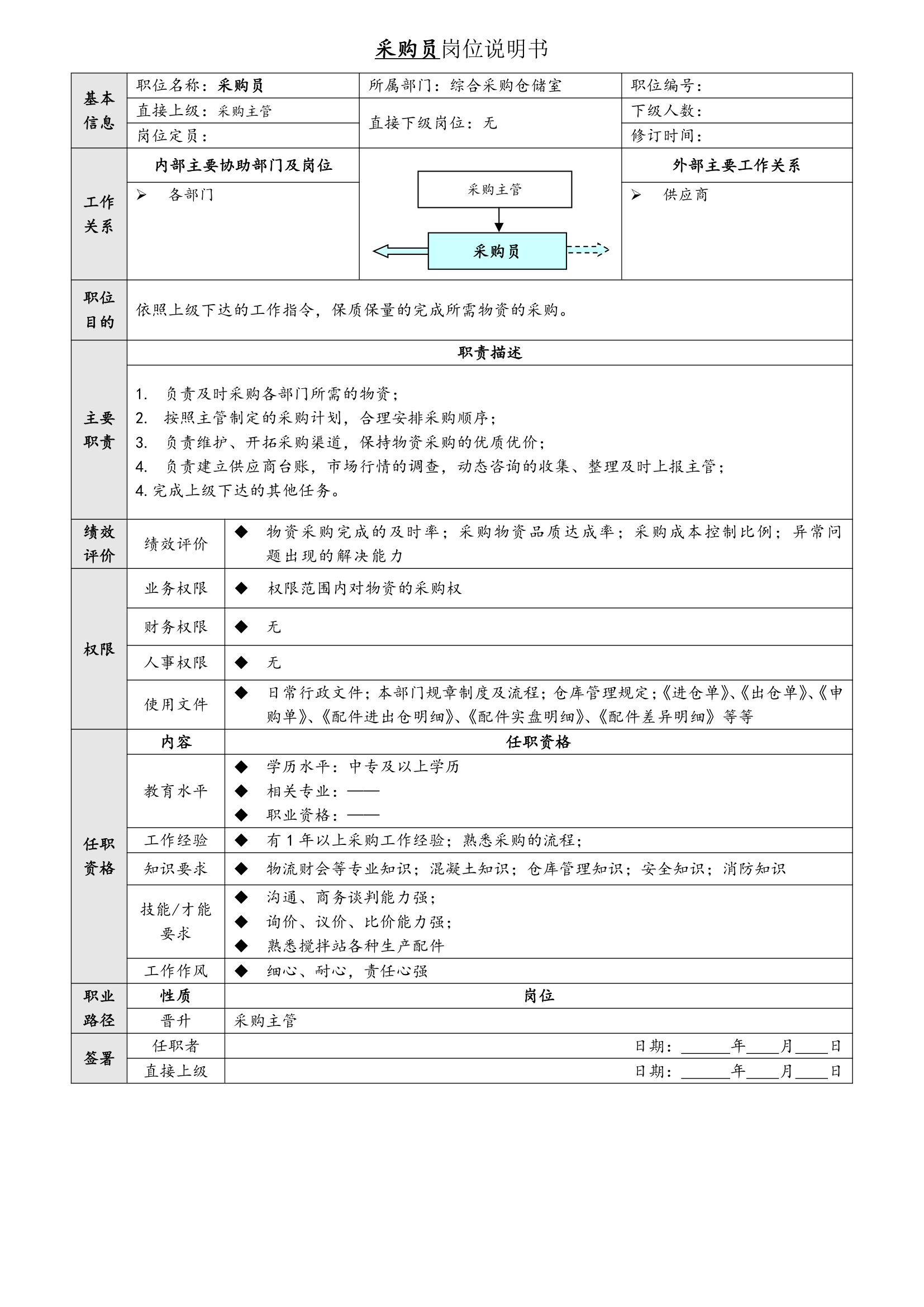 岗位说明书(定)第3页