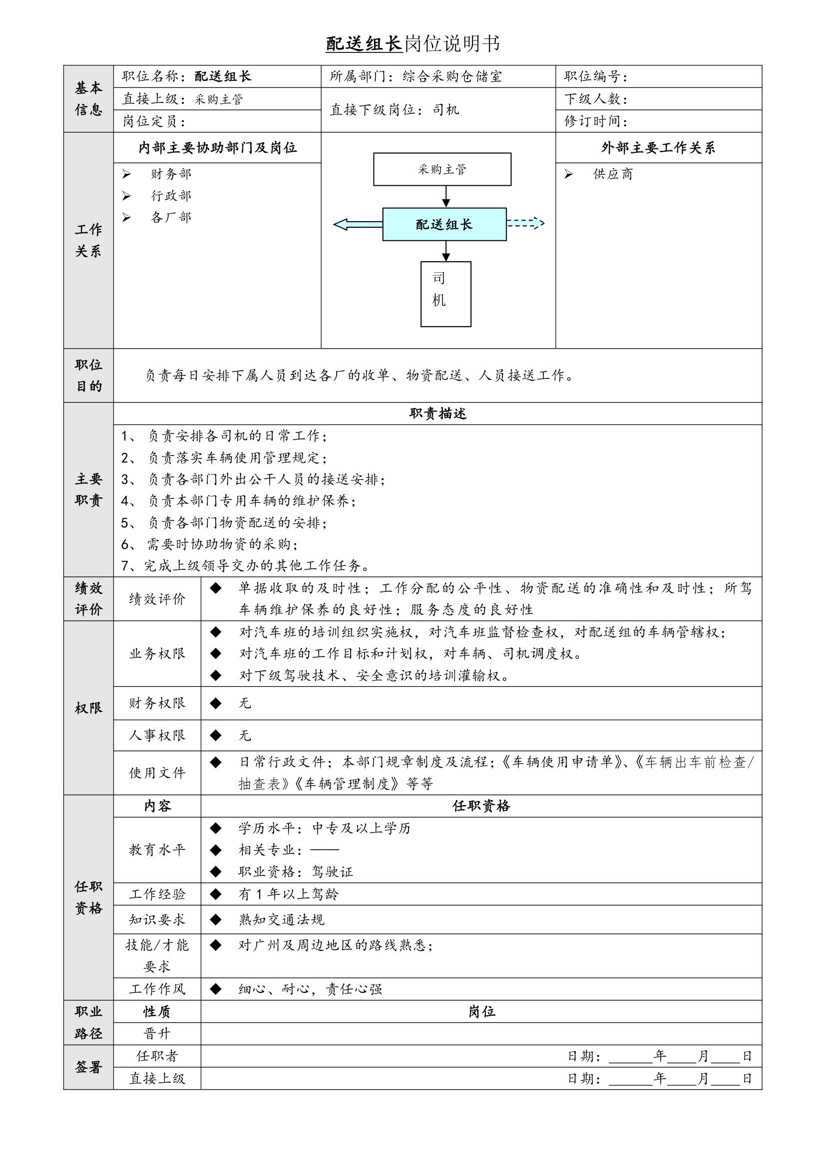 岗位说明书(定)第4页