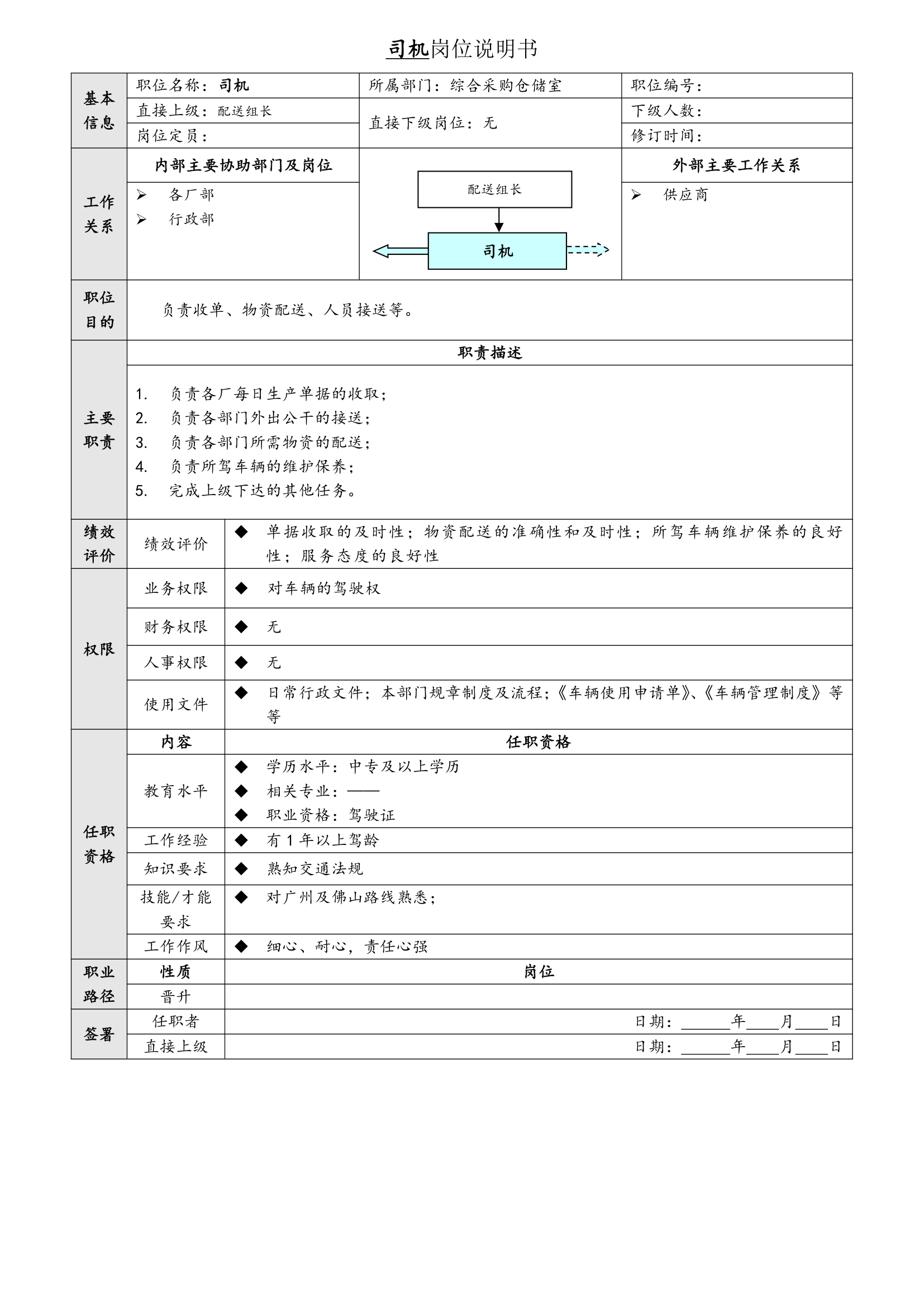 岗位说明书(定)第5页