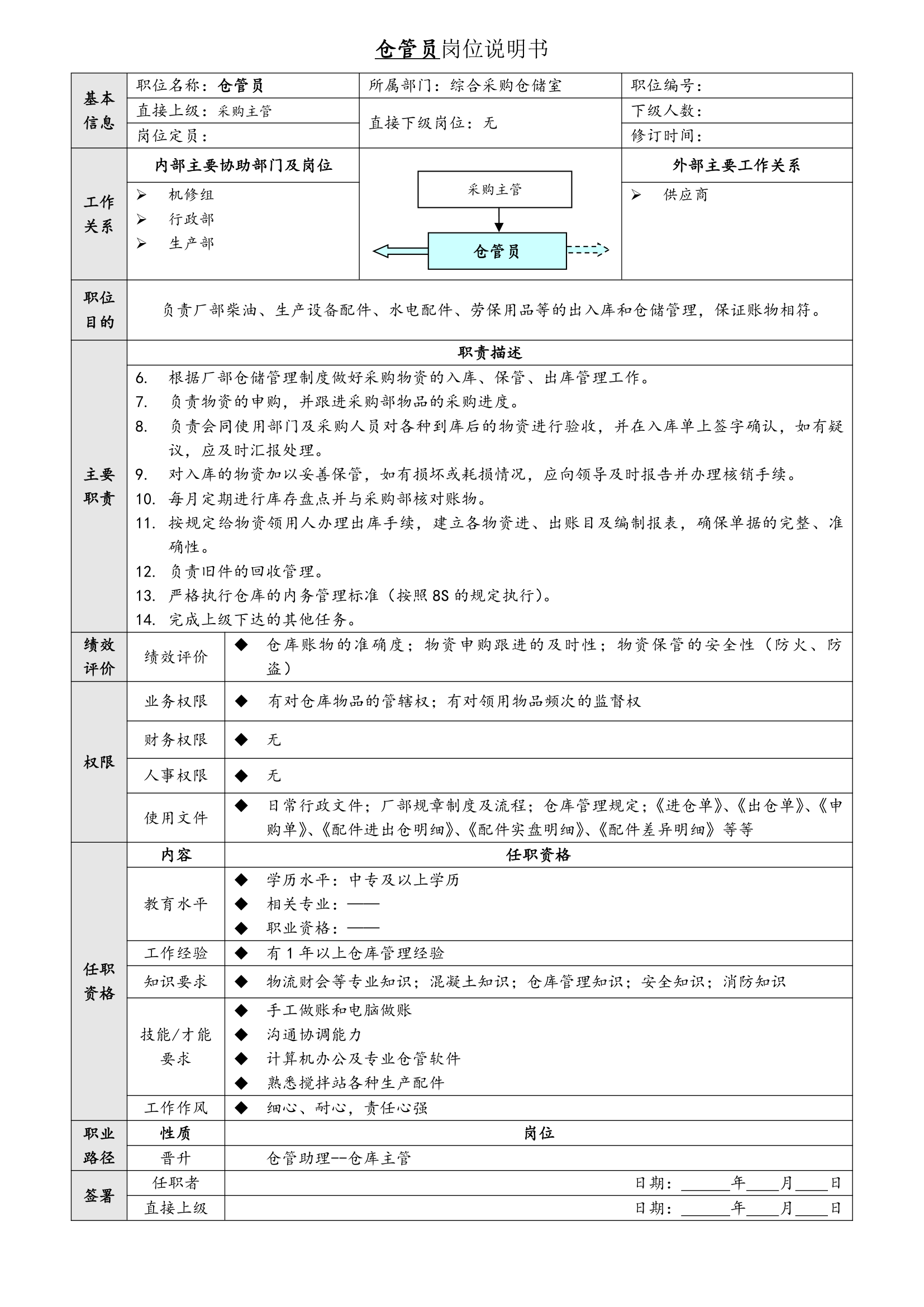 岗位说明书(定)第6页