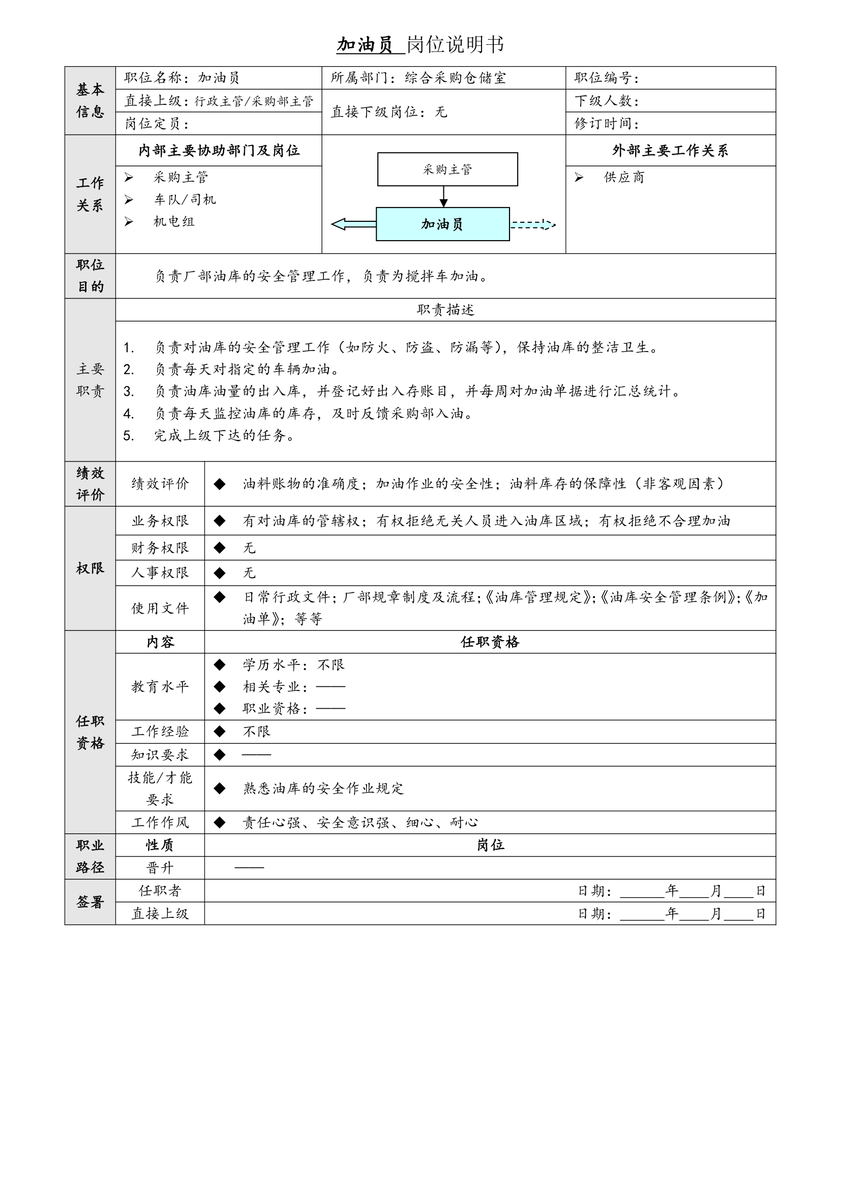 岗位说明书(定)第7页