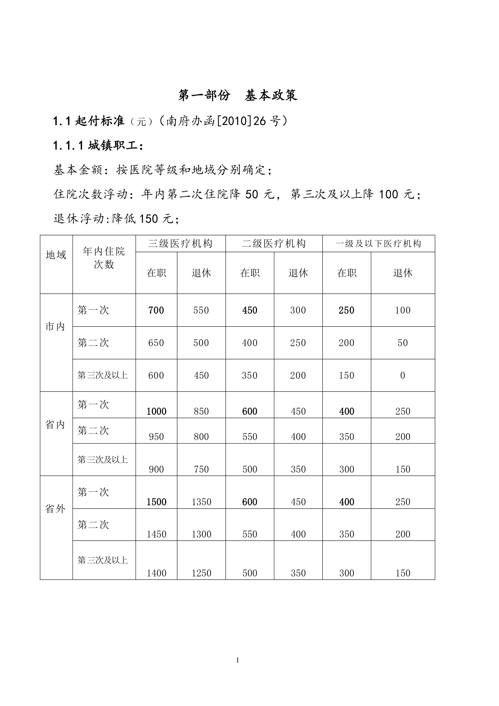 南充市医疗保险培训