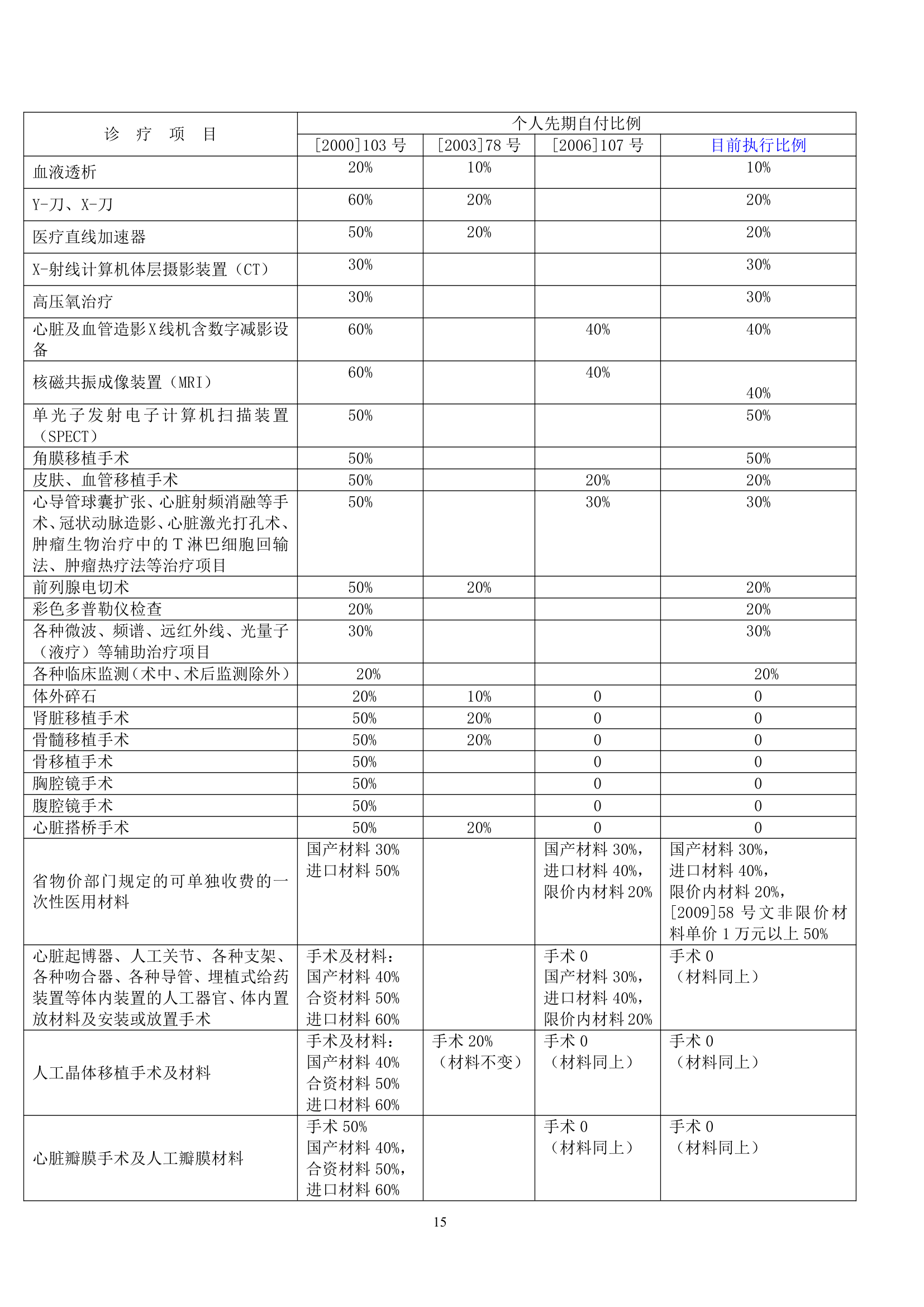 南充市医疗保险培训第15页