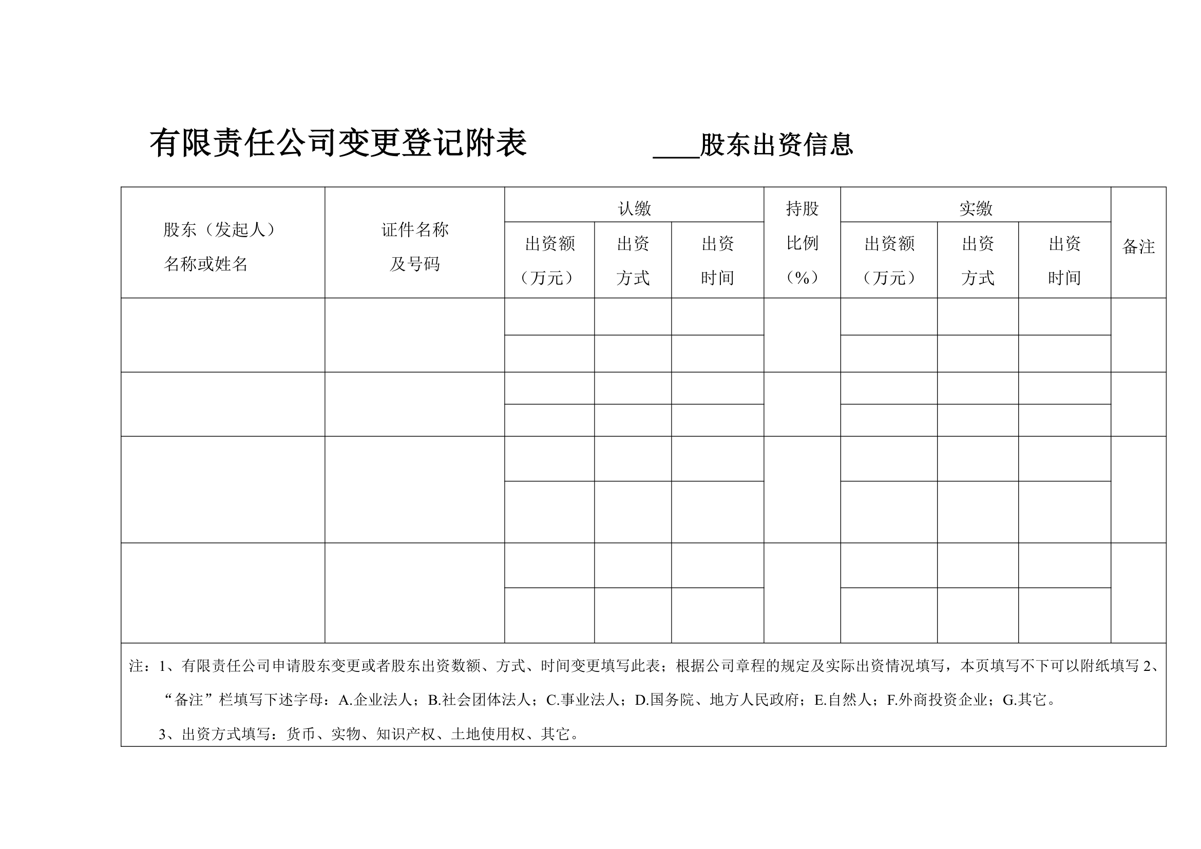 公司变更登记表第4页