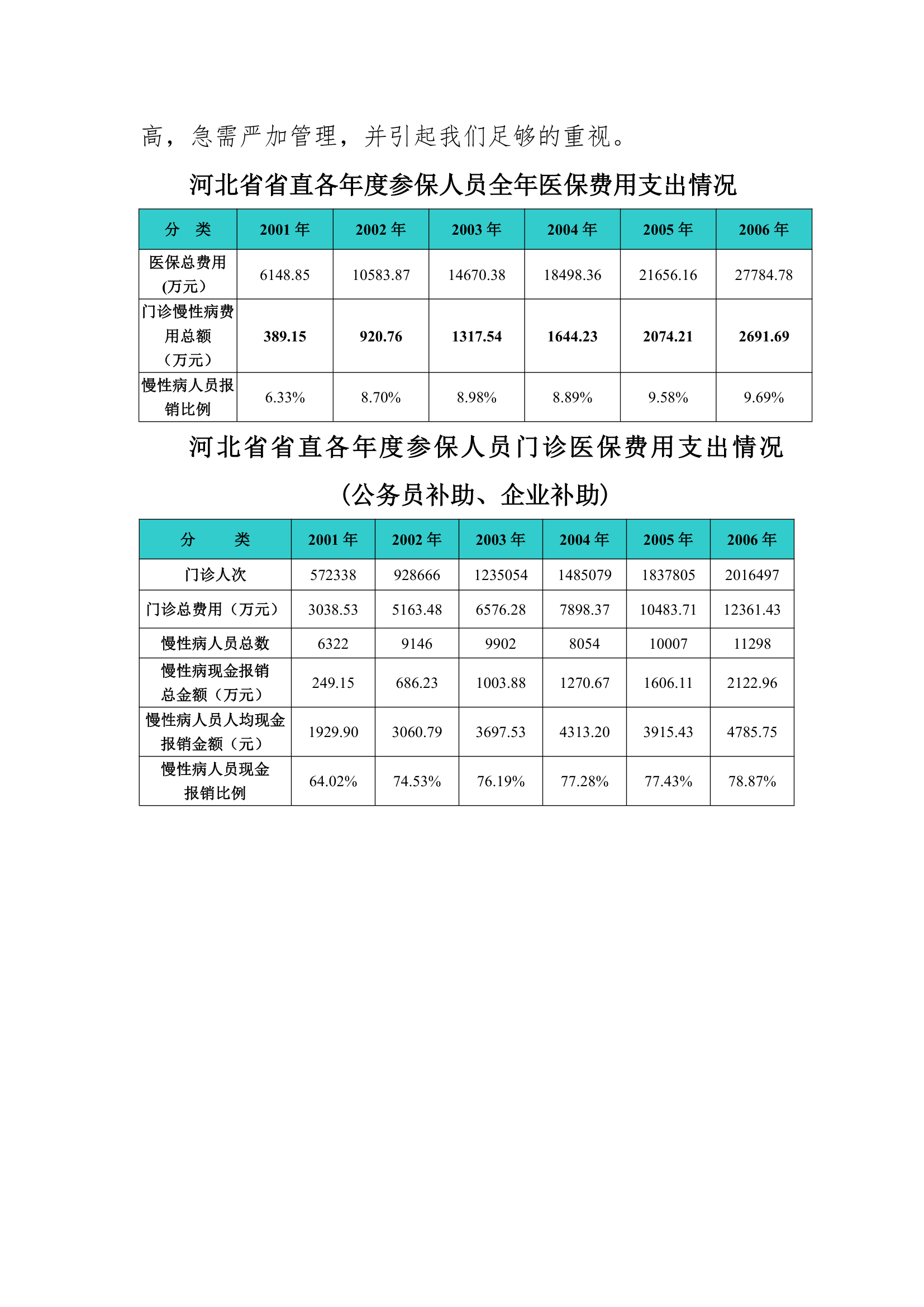 河北省医疗保险运行分析材料第2页