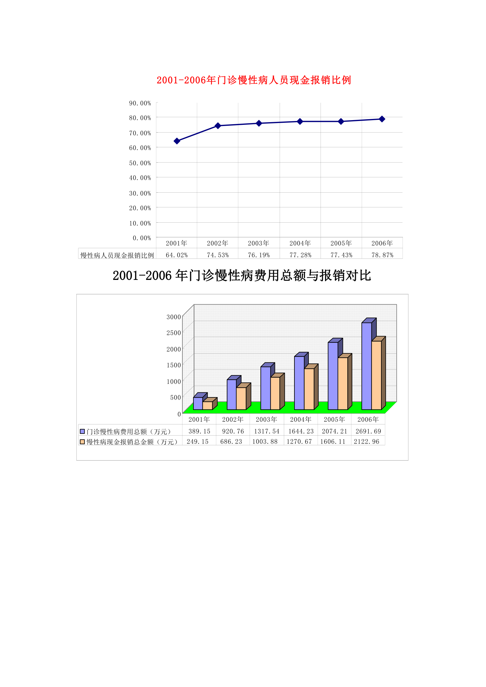 河北省医疗保险运行分析材料第3页