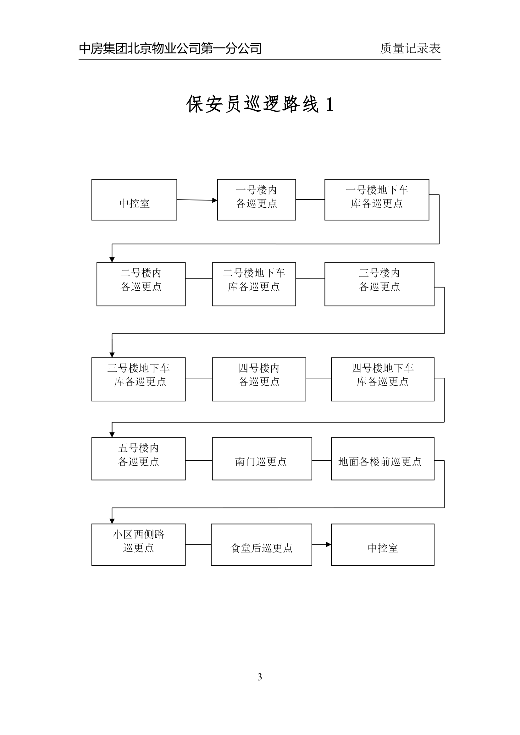 保安队管理制度计划第4页