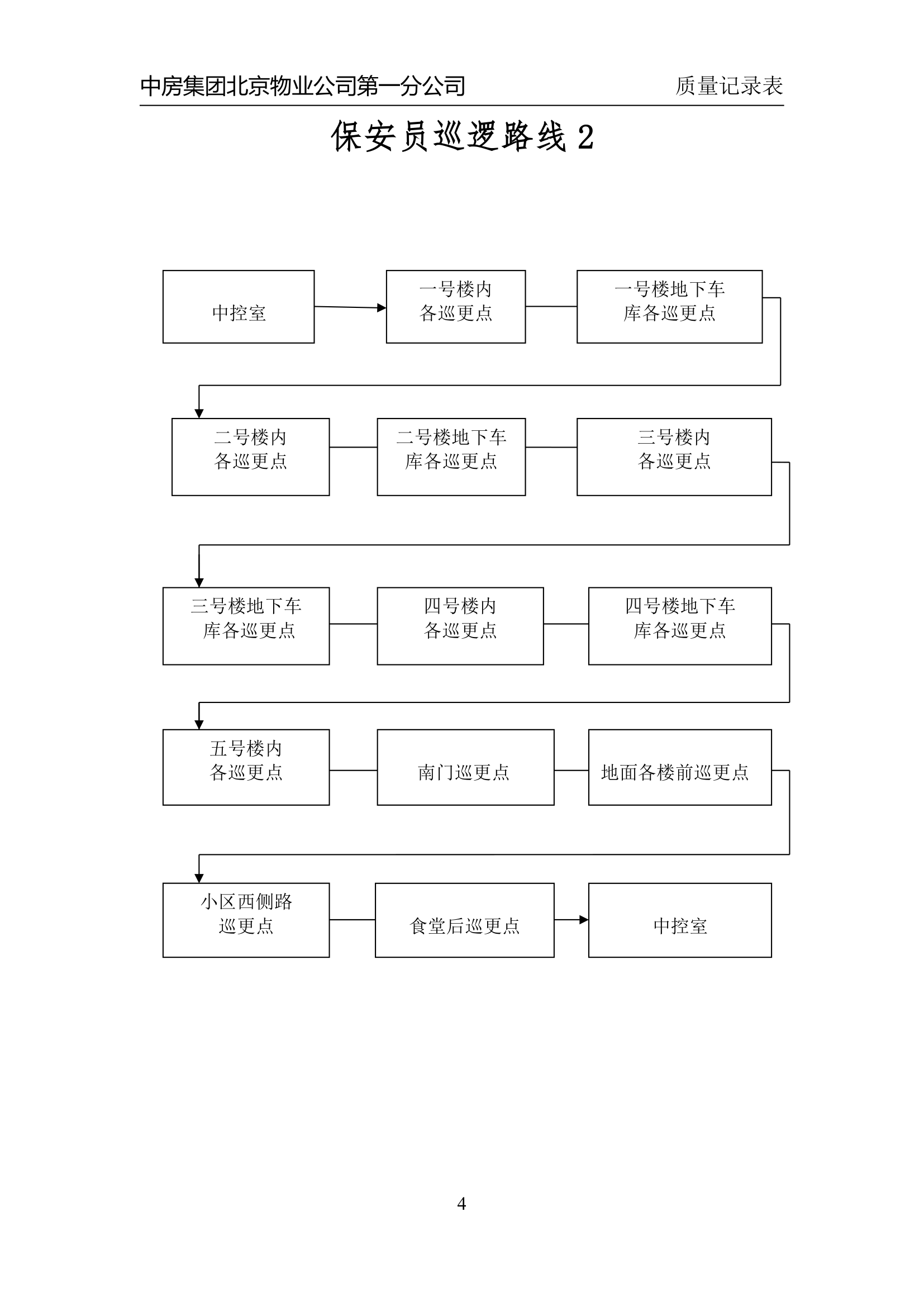 保安队管理制度计划第5页