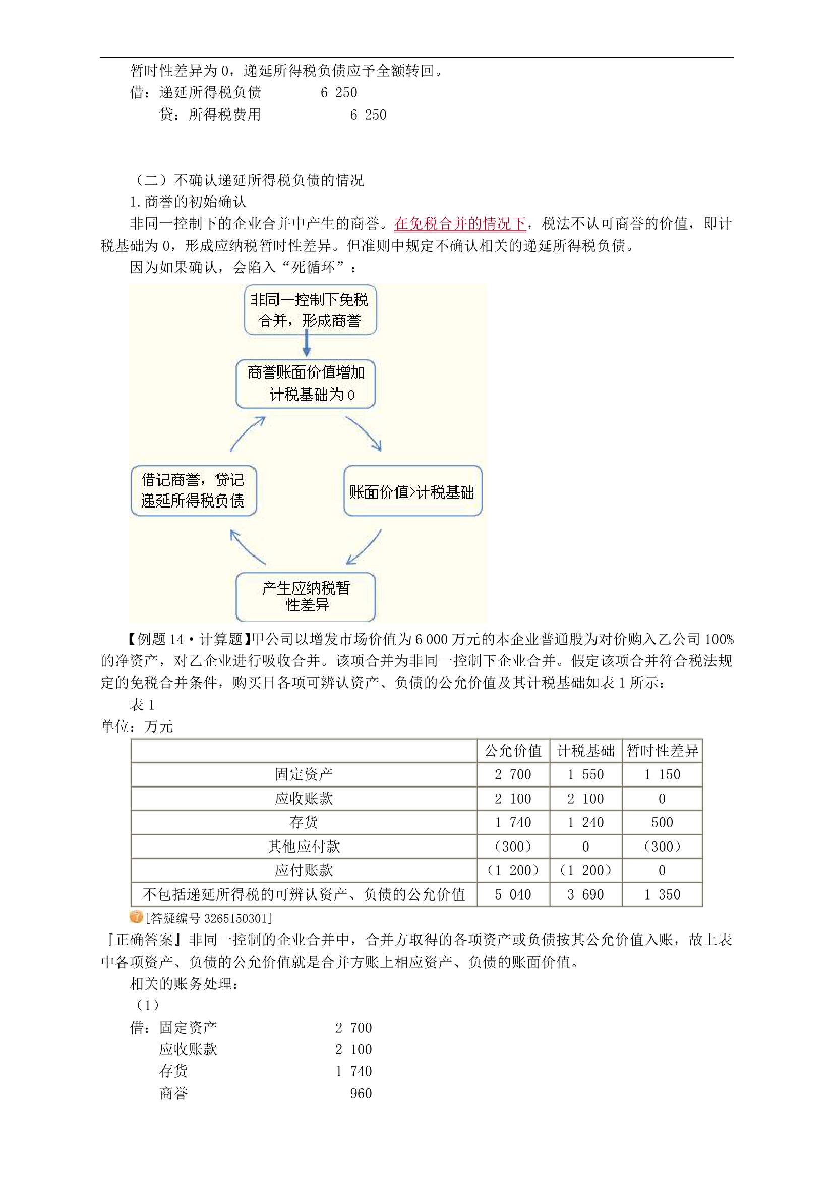 中级会计实务讲义-第十五章所得税第10页