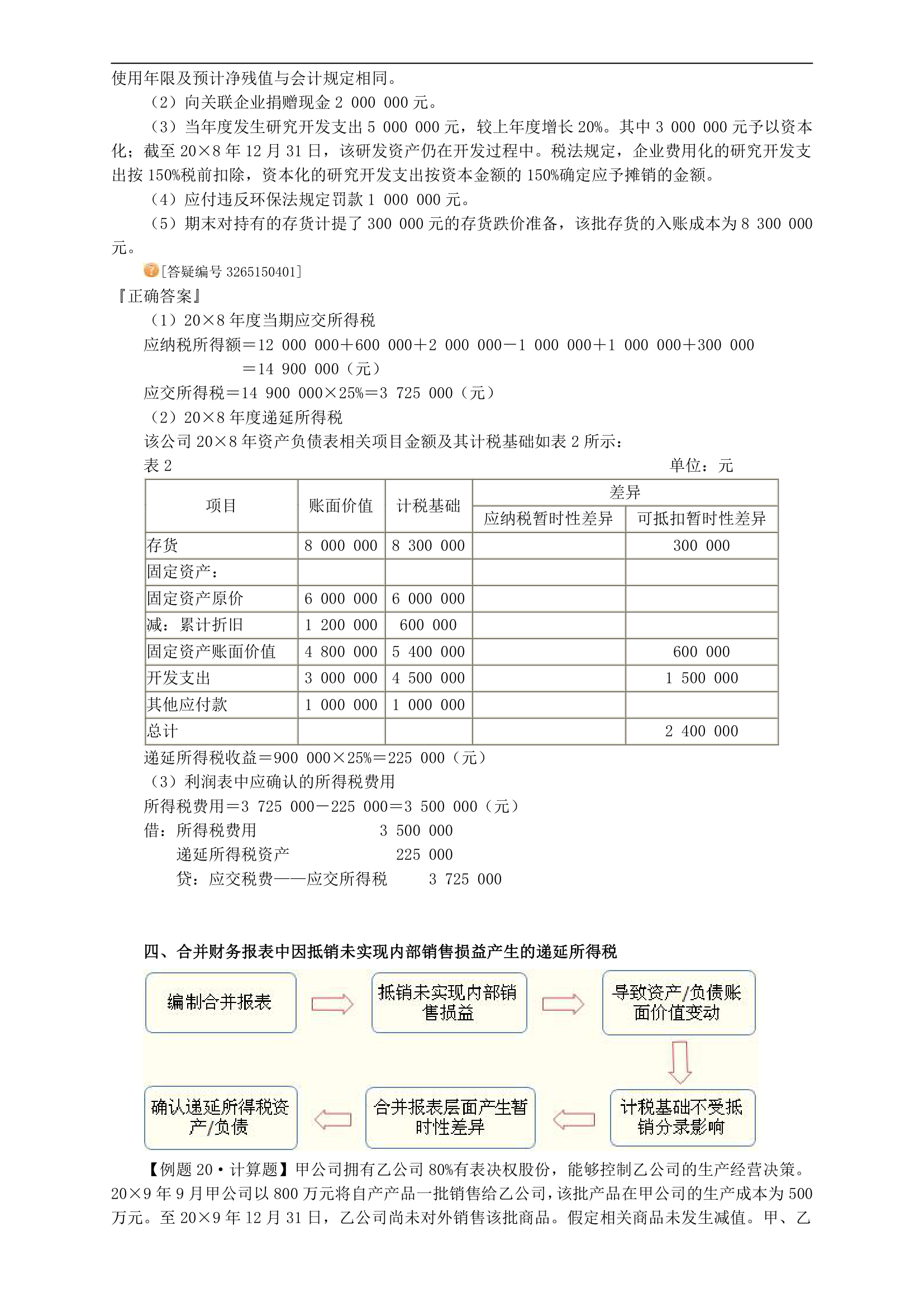 中级会计实务讲义-第十五章所得税第14页