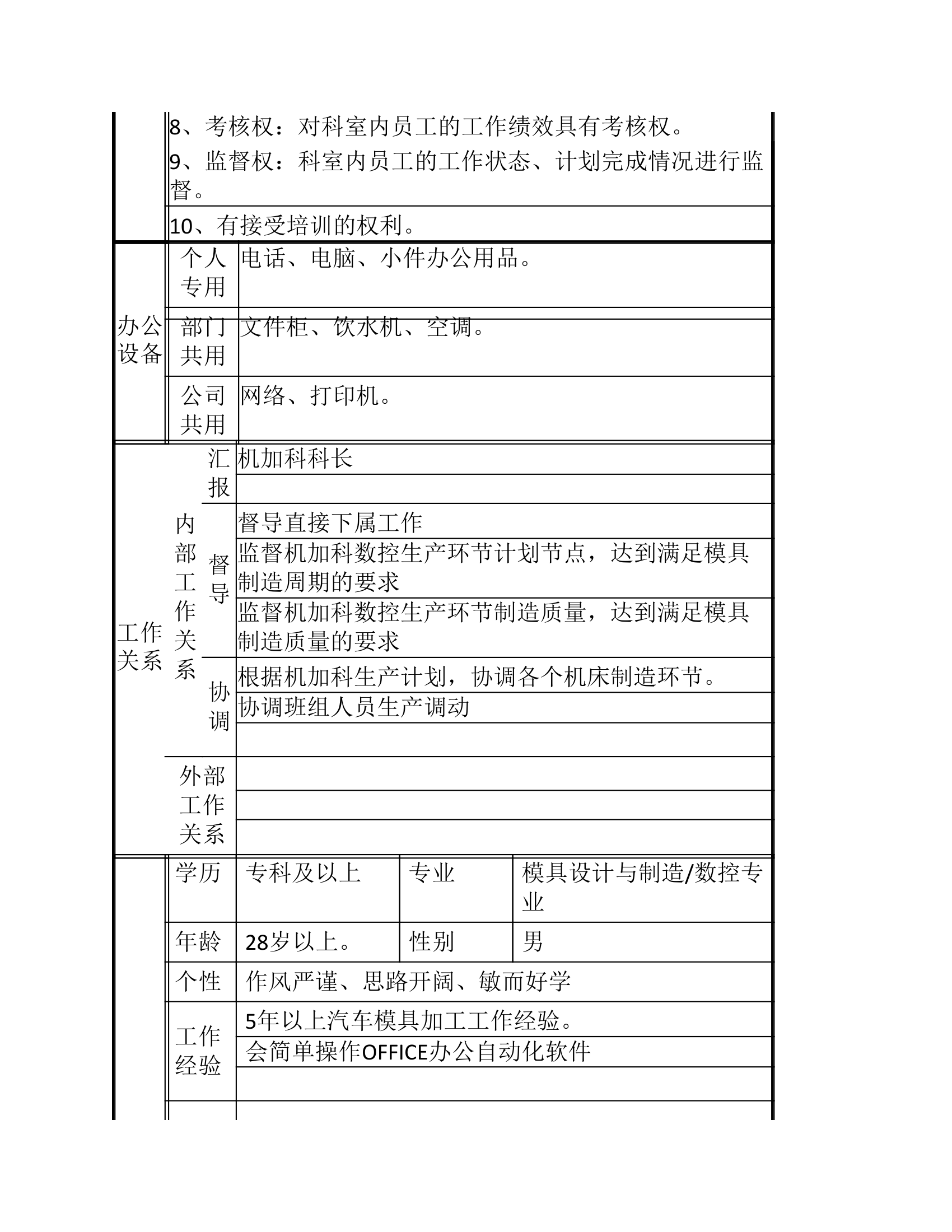 机加数控班长岗位说明书第3页