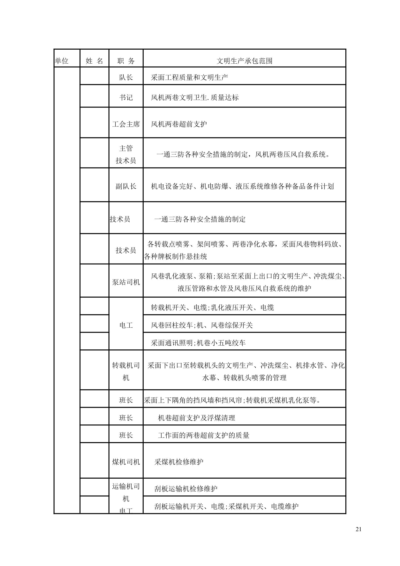 综采队各项规章制度第21页