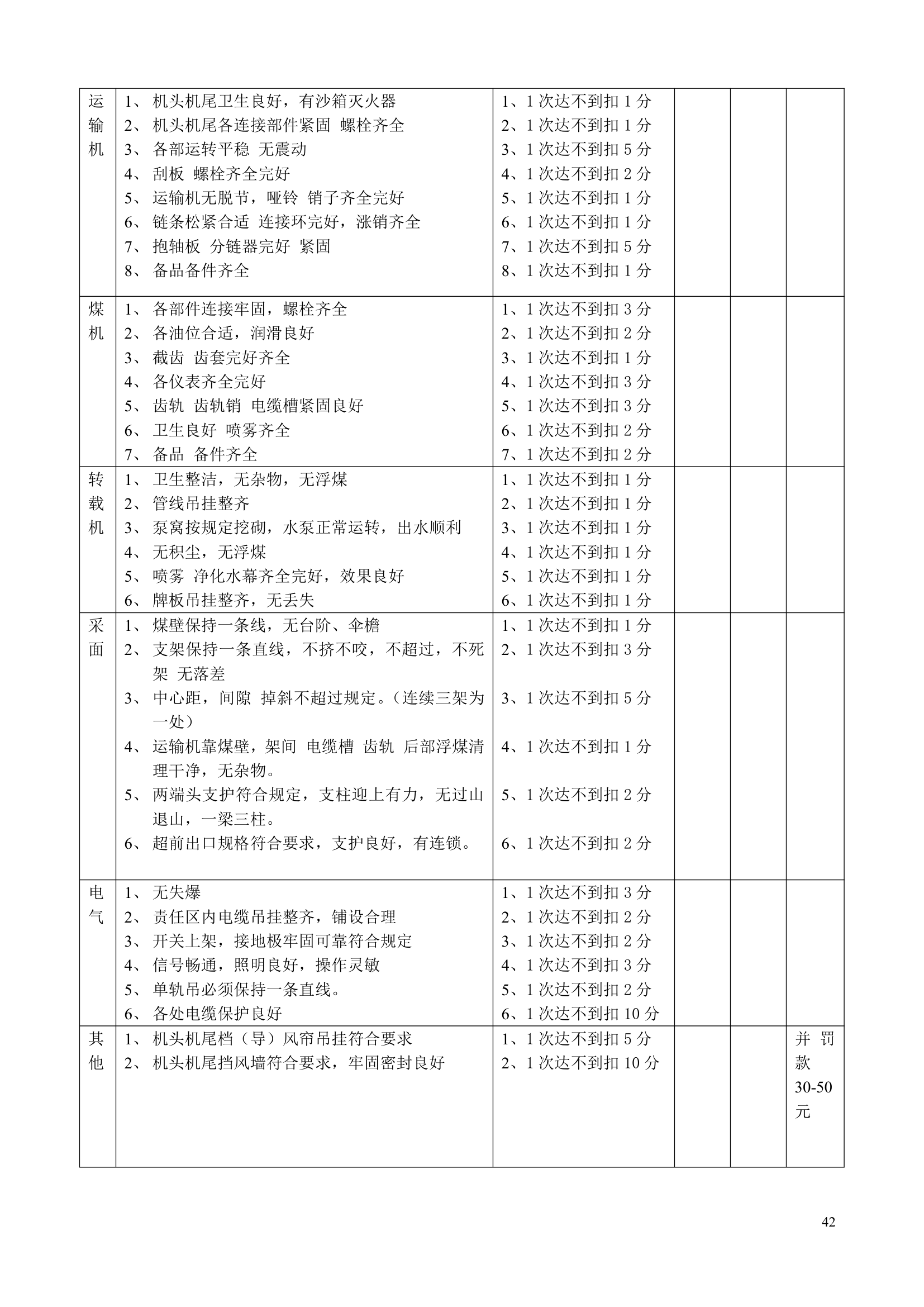 综采队各项规章制度第42页