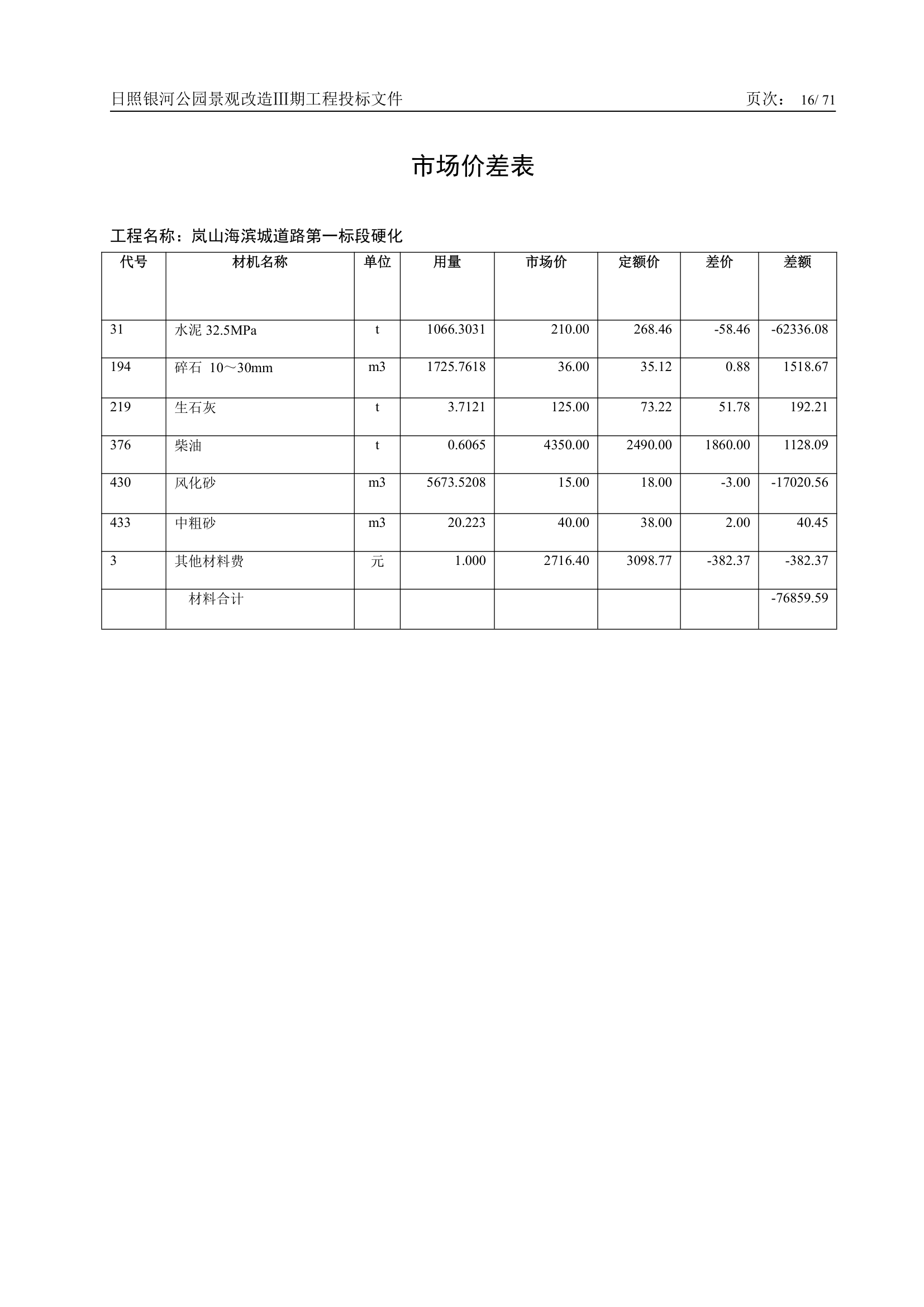 投标书第16页