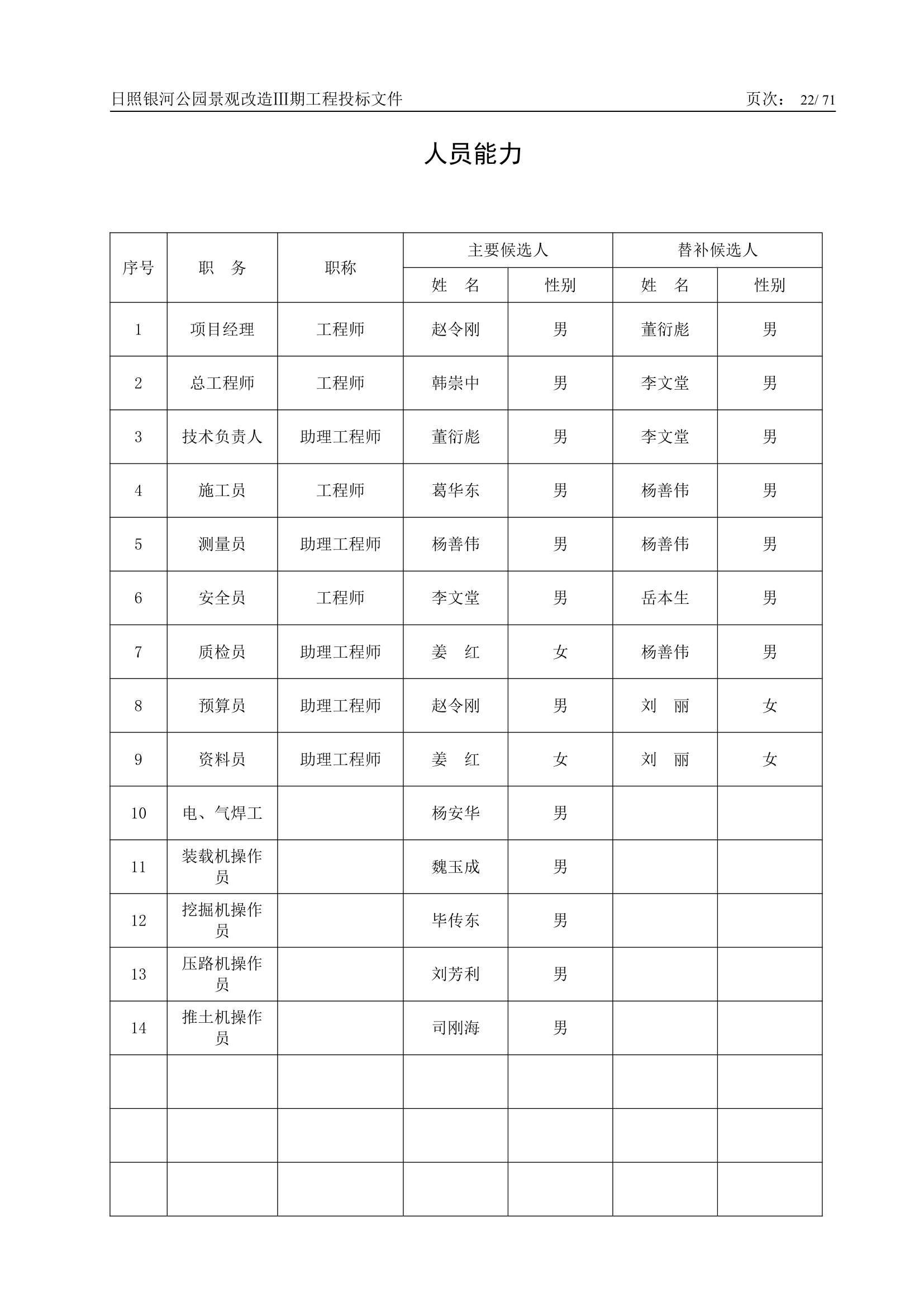 投标书第22页