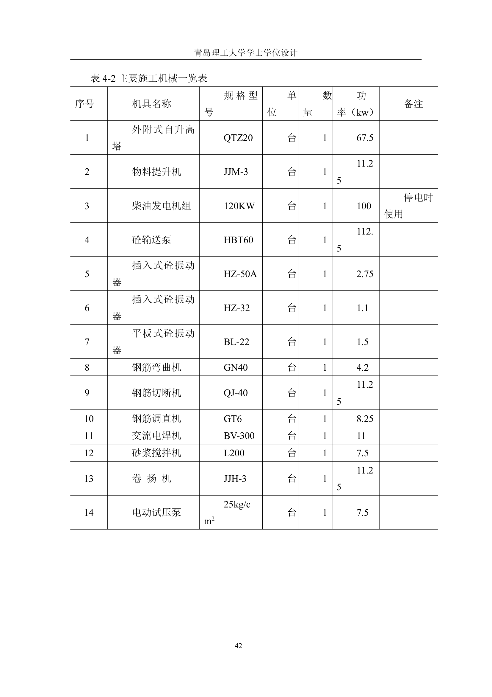 投标书技术标样本第16页