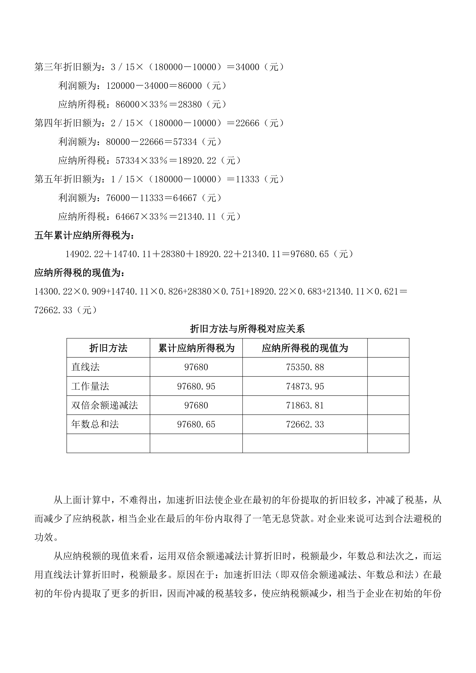 计算折旧的方法与所得税关系第4页