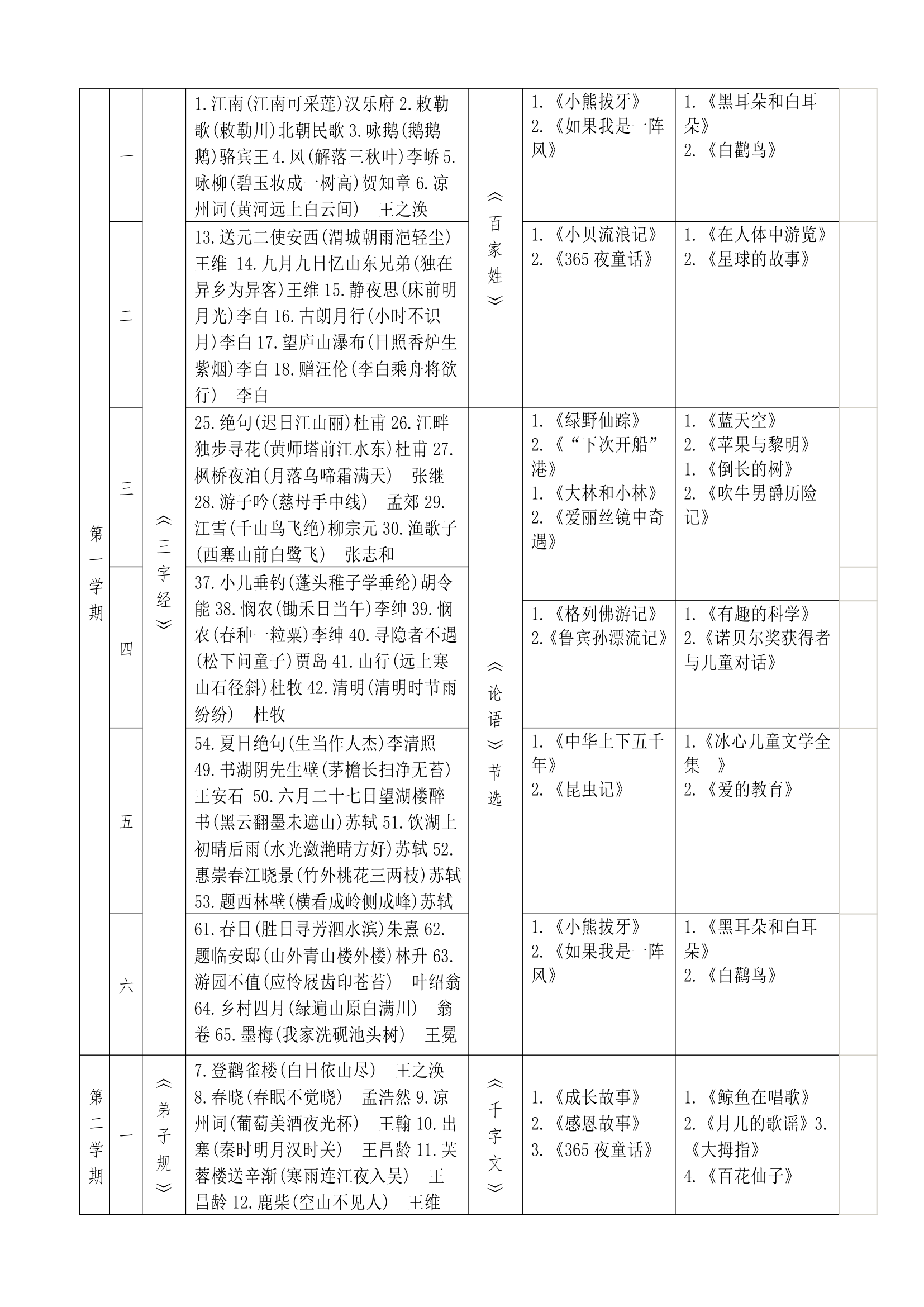 经典诵读实施方案第3页