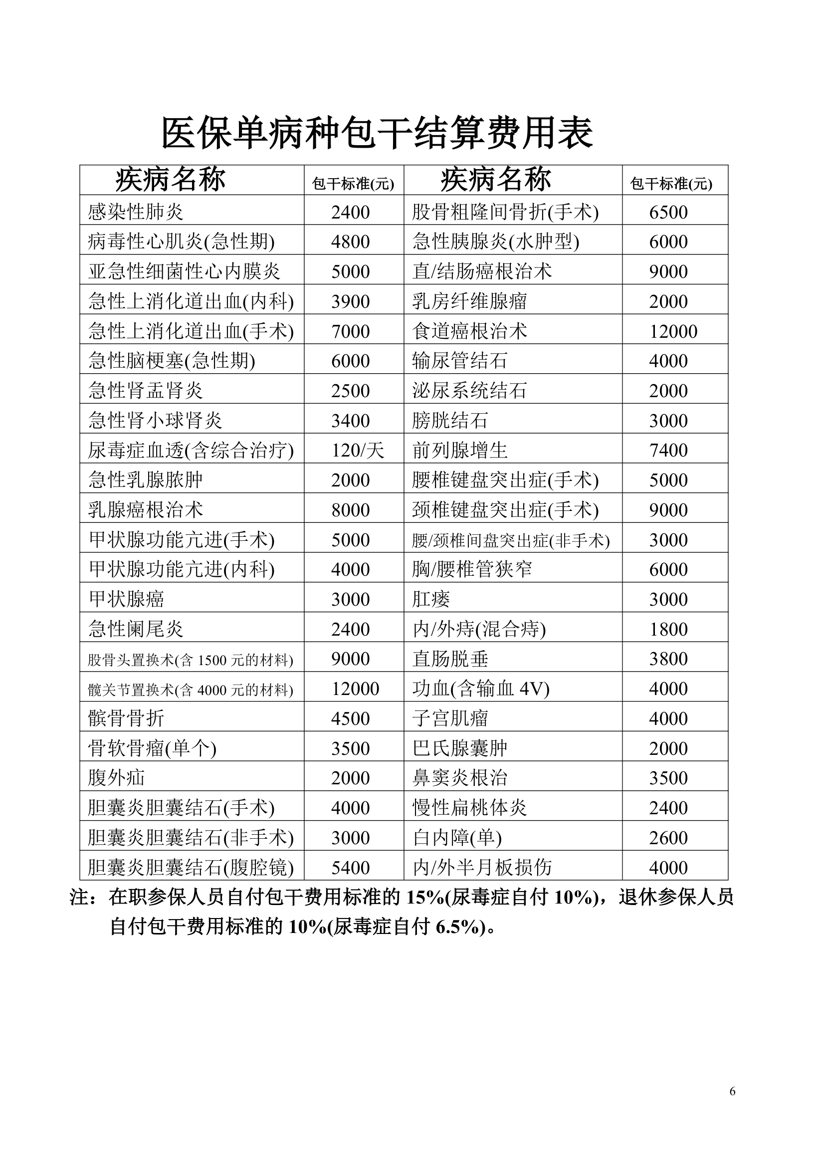 什么是社会保险(简称社保)第6页