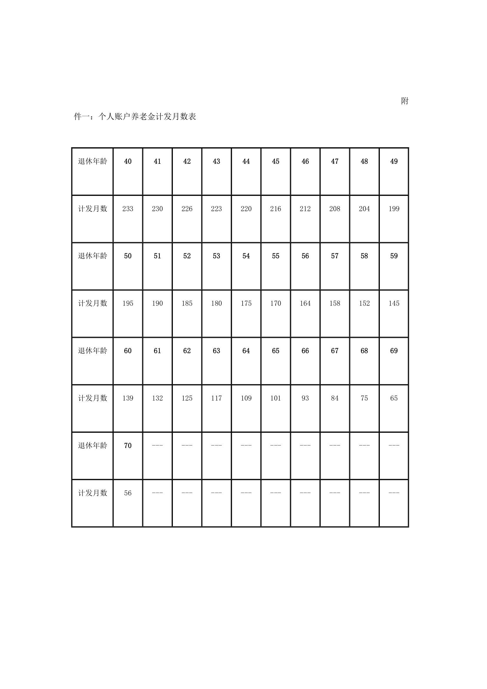 你想知道退休后能领多少养老金吗？第3页