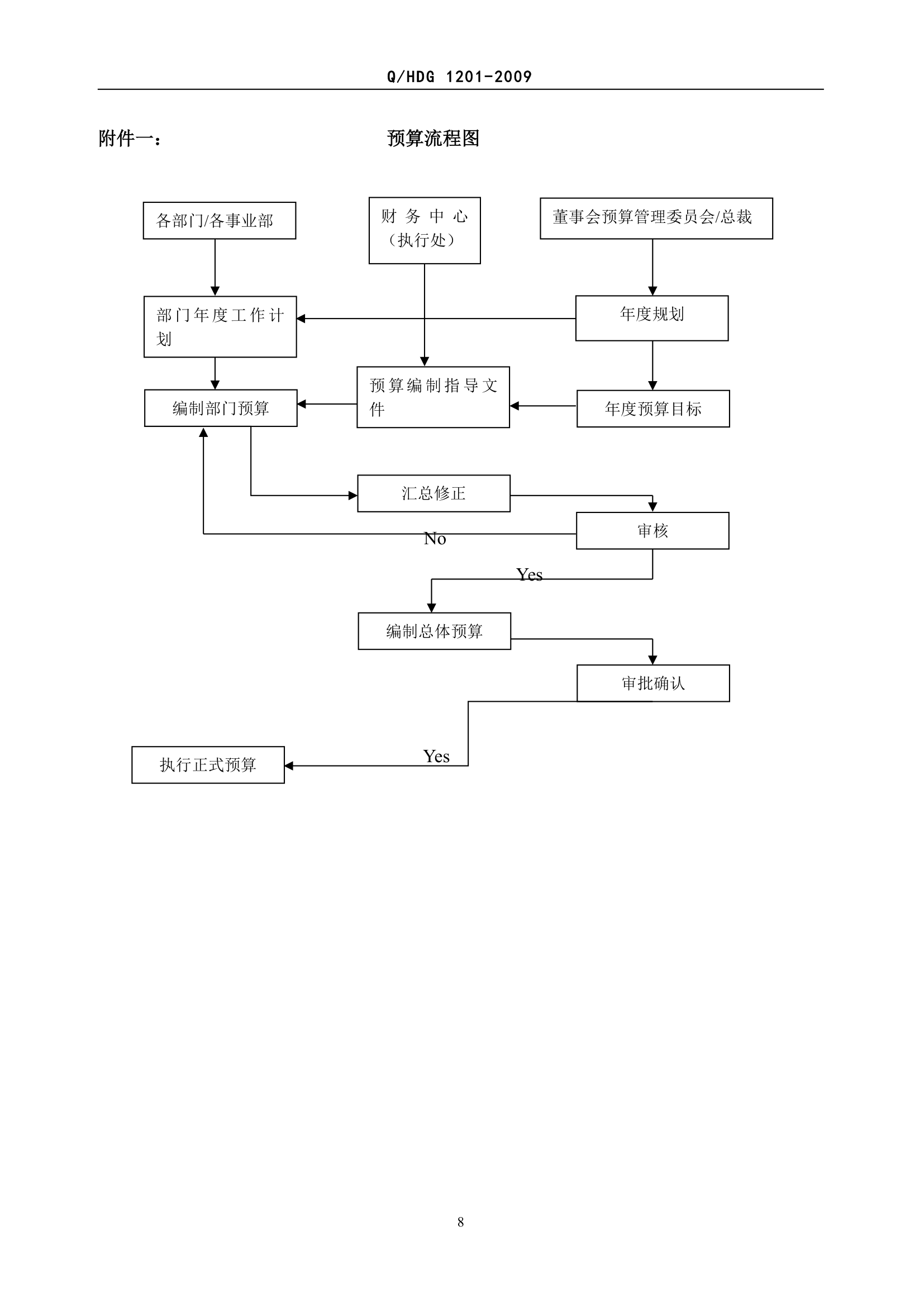 预算管理制度第8页