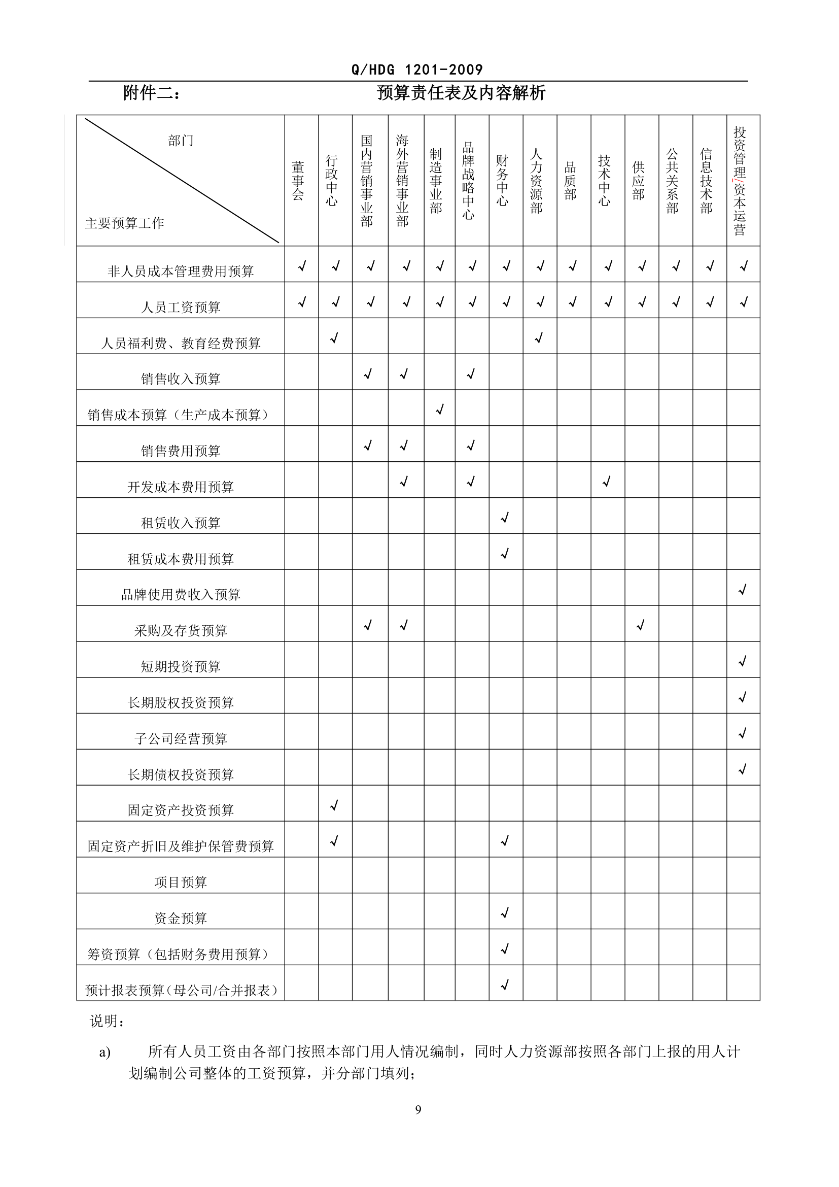 预算管理制度第9页