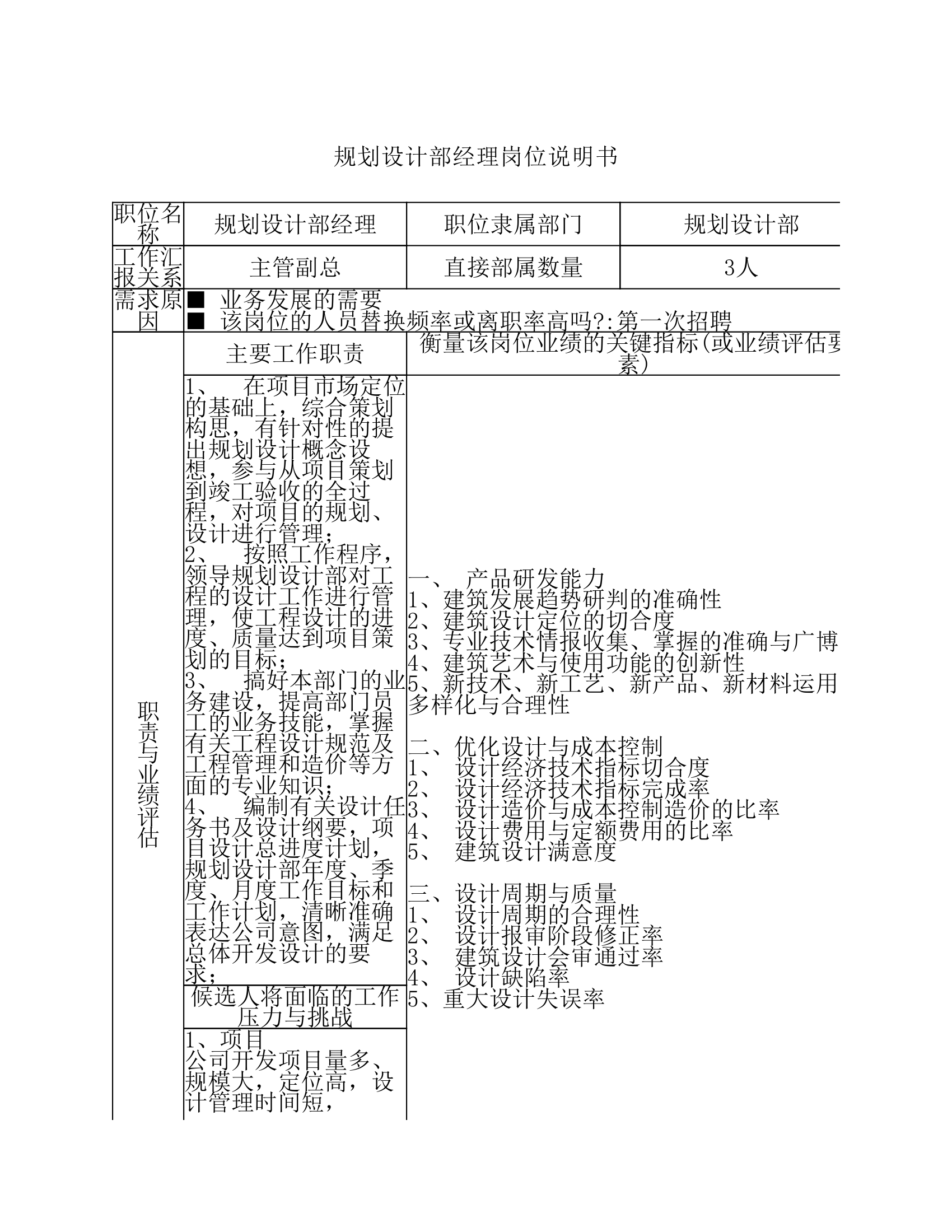 规划设计部经理岗位说明书