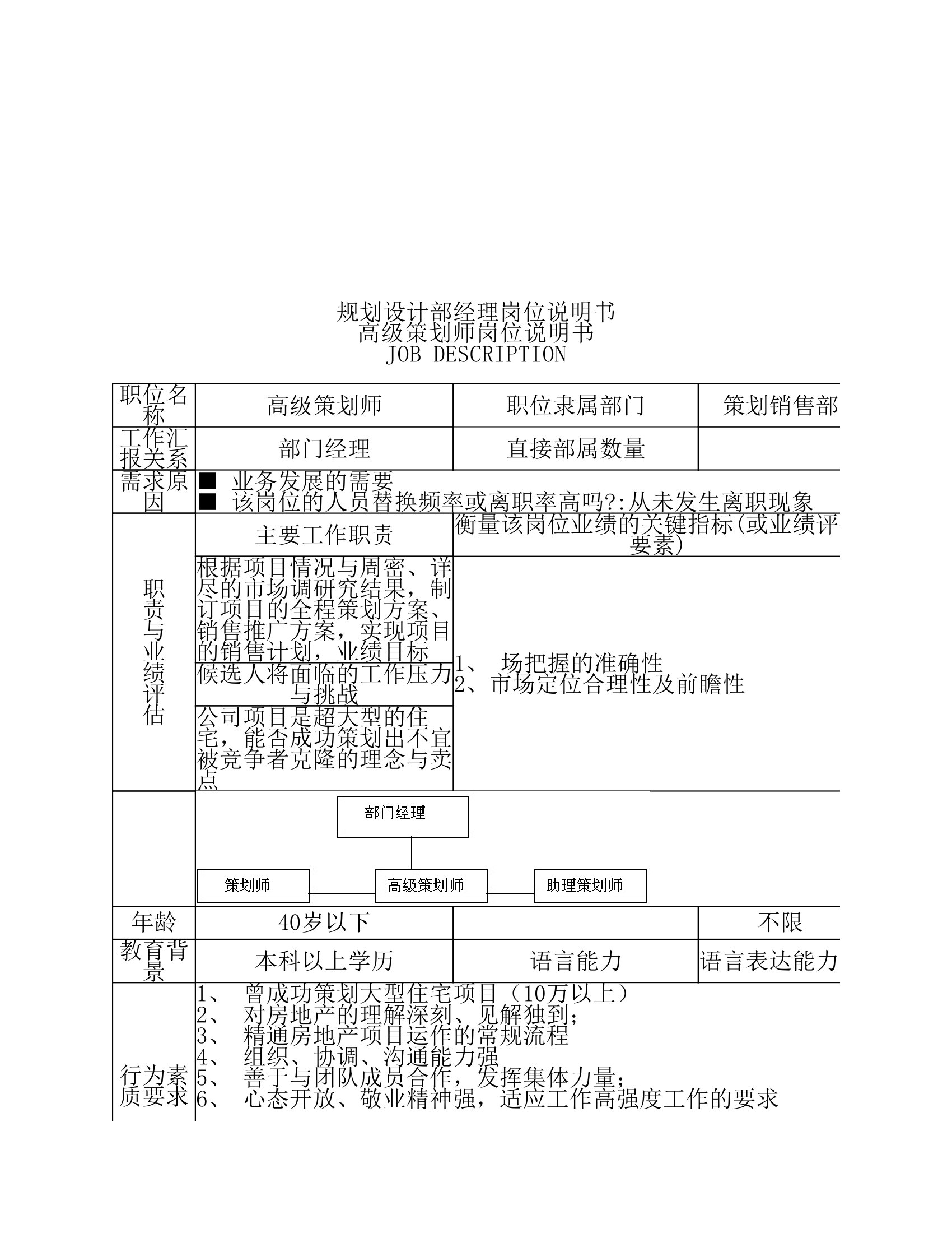 规划设计部经理岗位说明书第3页