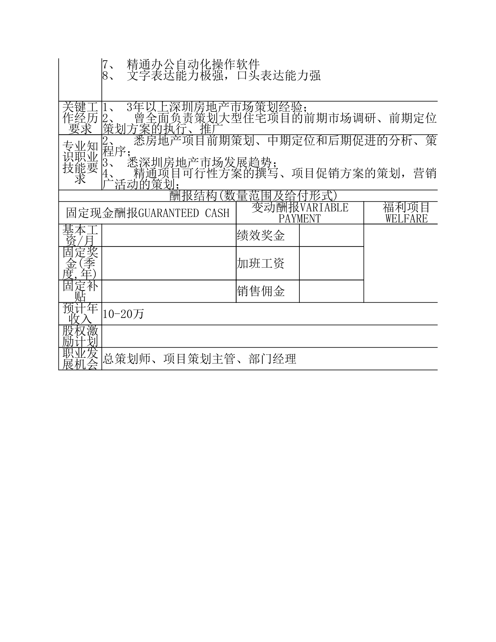 规划设计部经理岗位说明书第4页