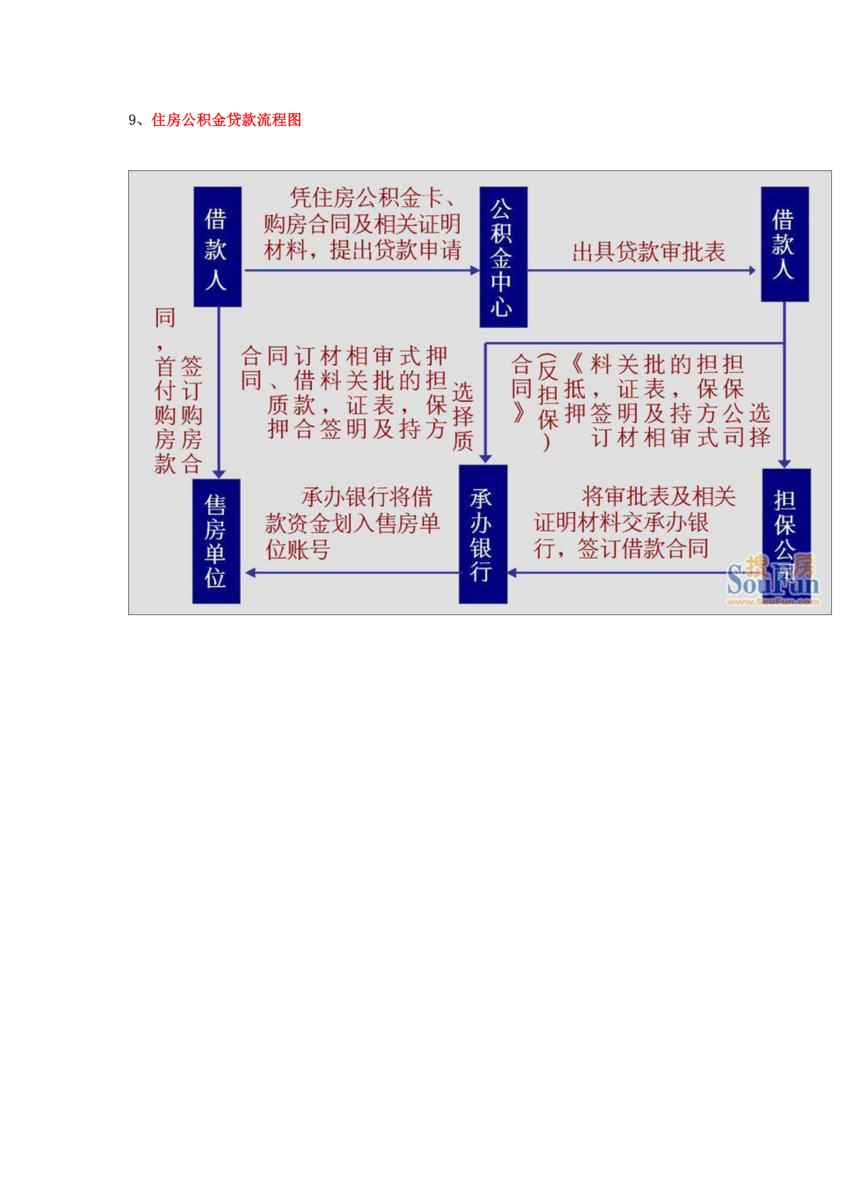 苏州新区公积金贷款所需资料第3页