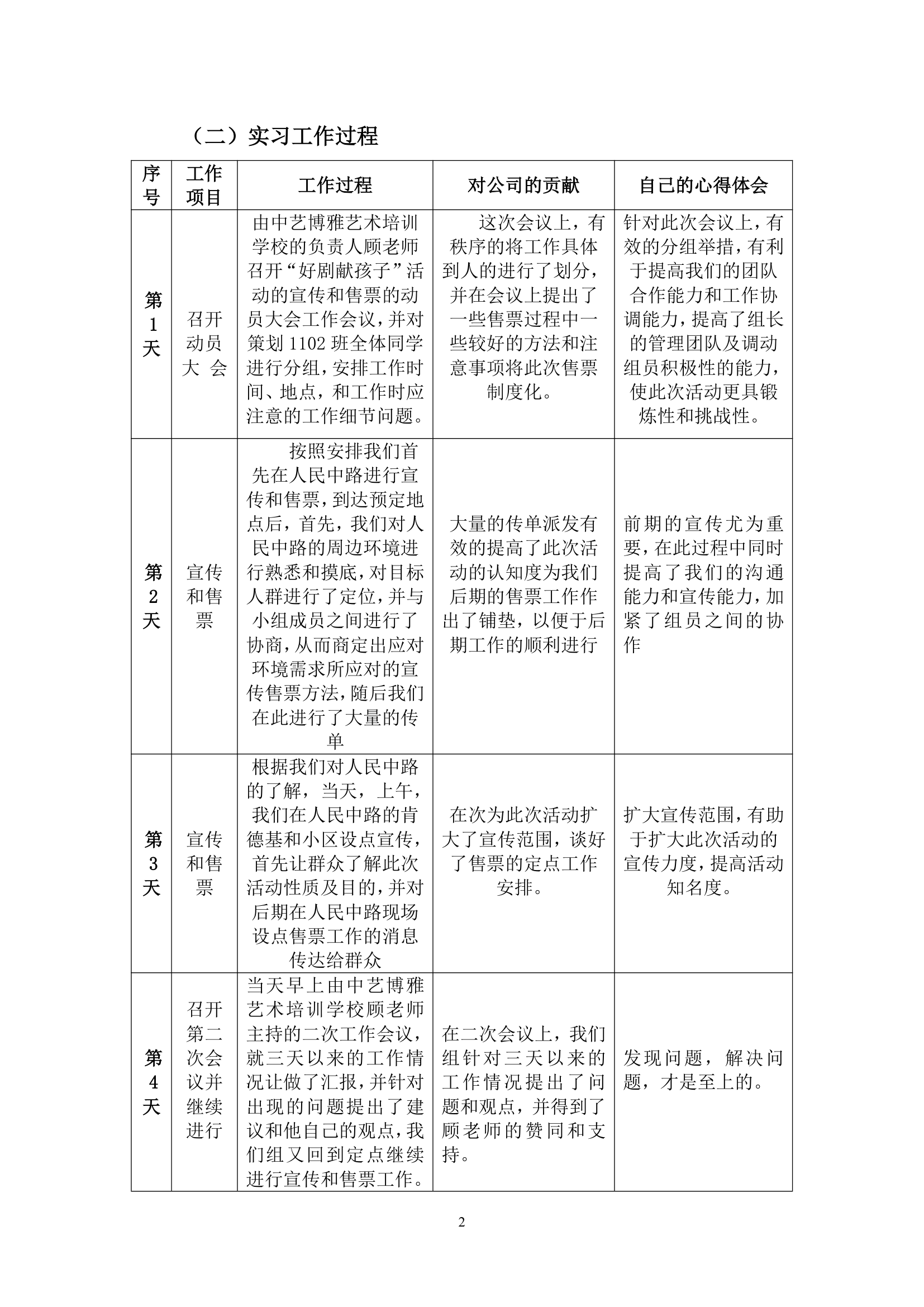 营销策划实习报告第3页