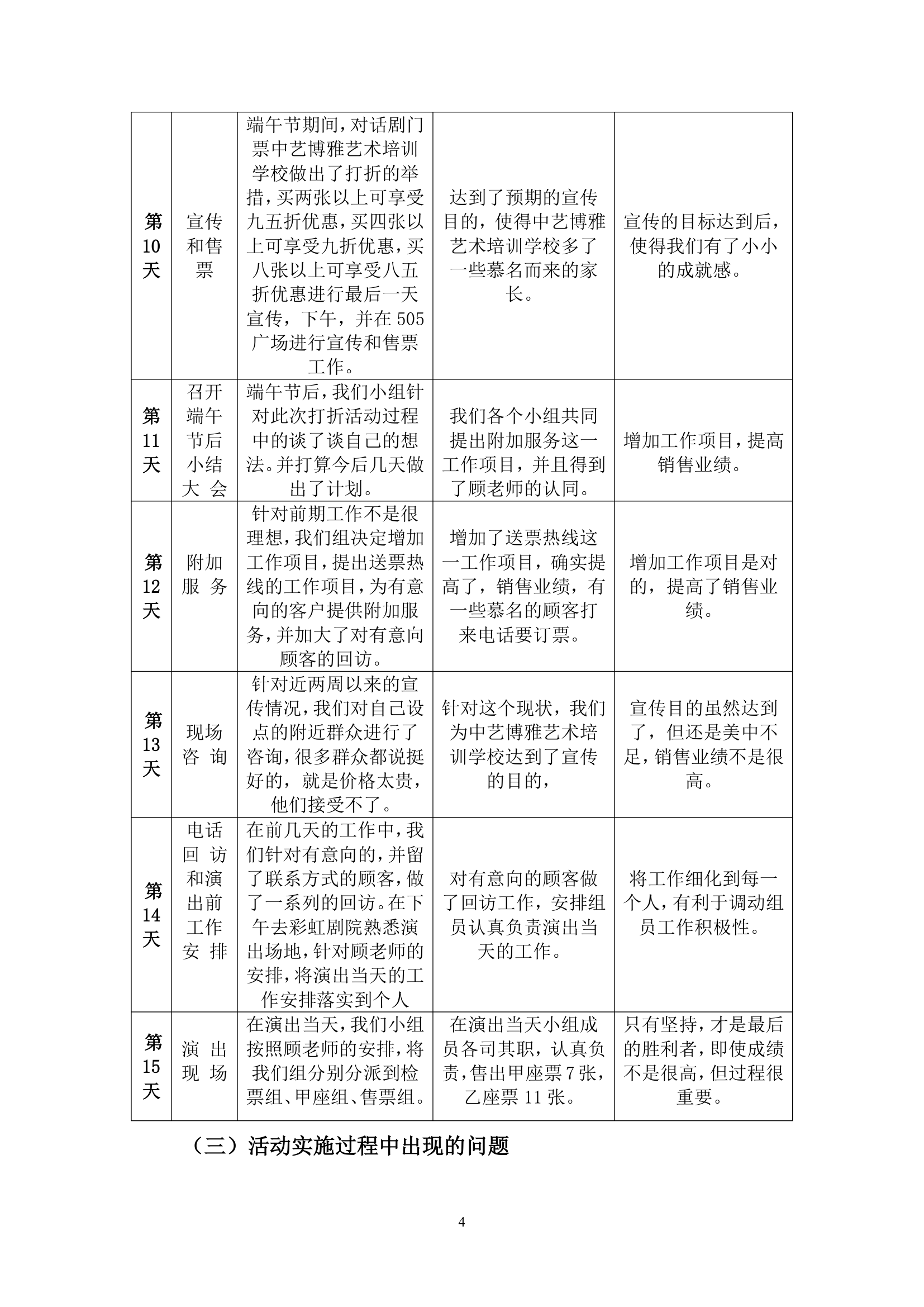 营销策划实习报告第5页