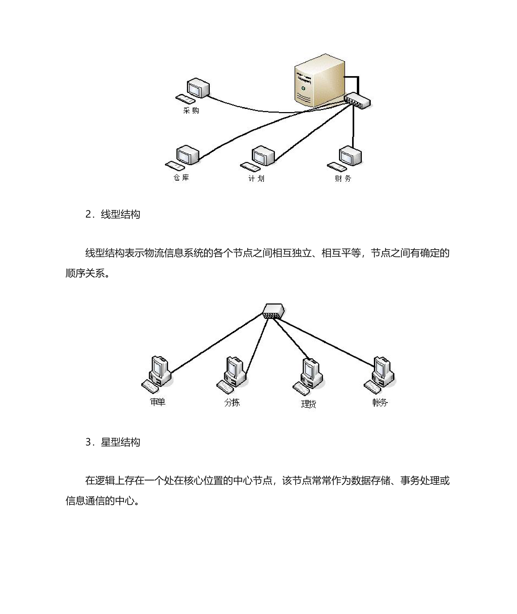 物流信息系统的结构第2页