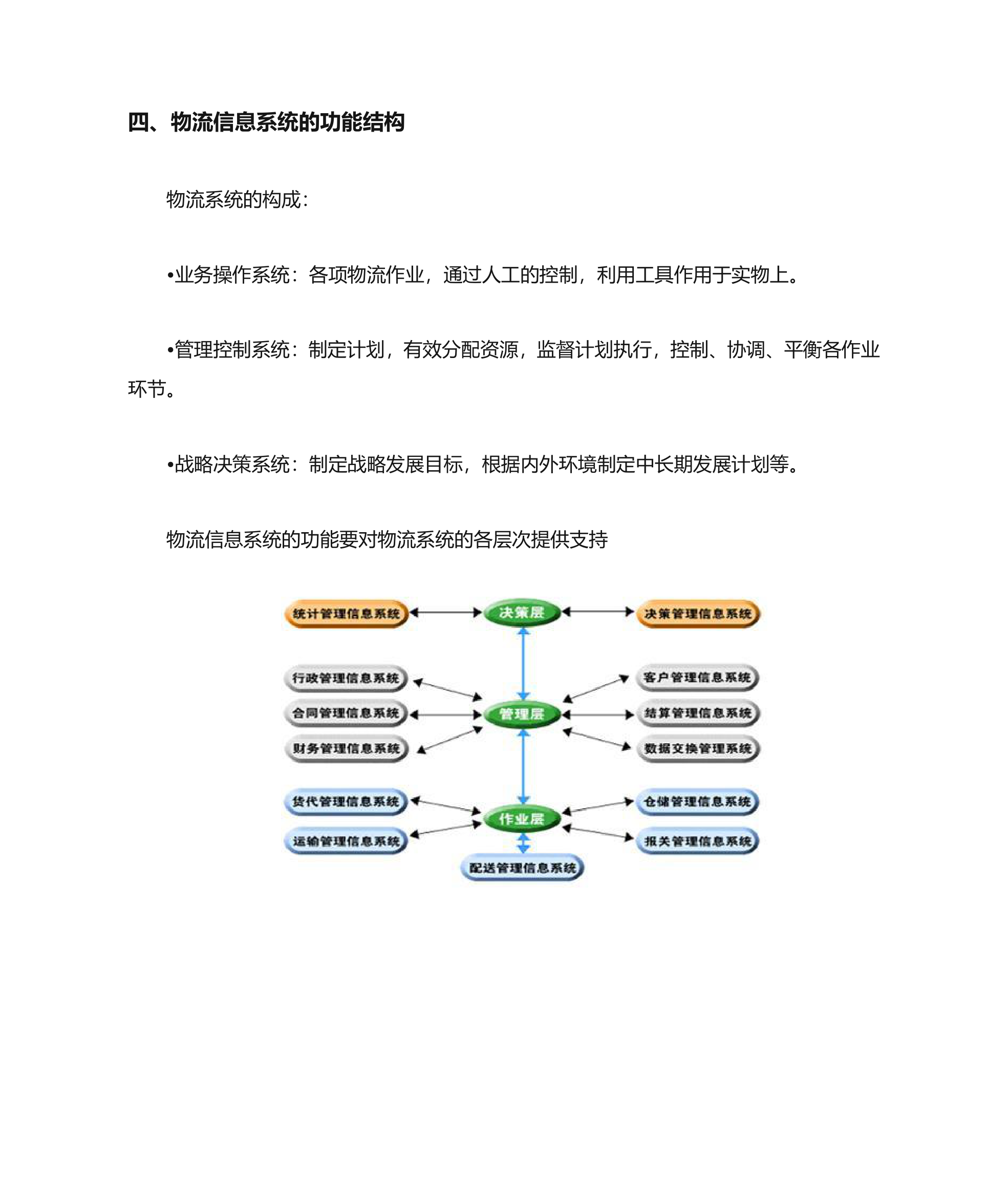 物流信息系统的结构第6页