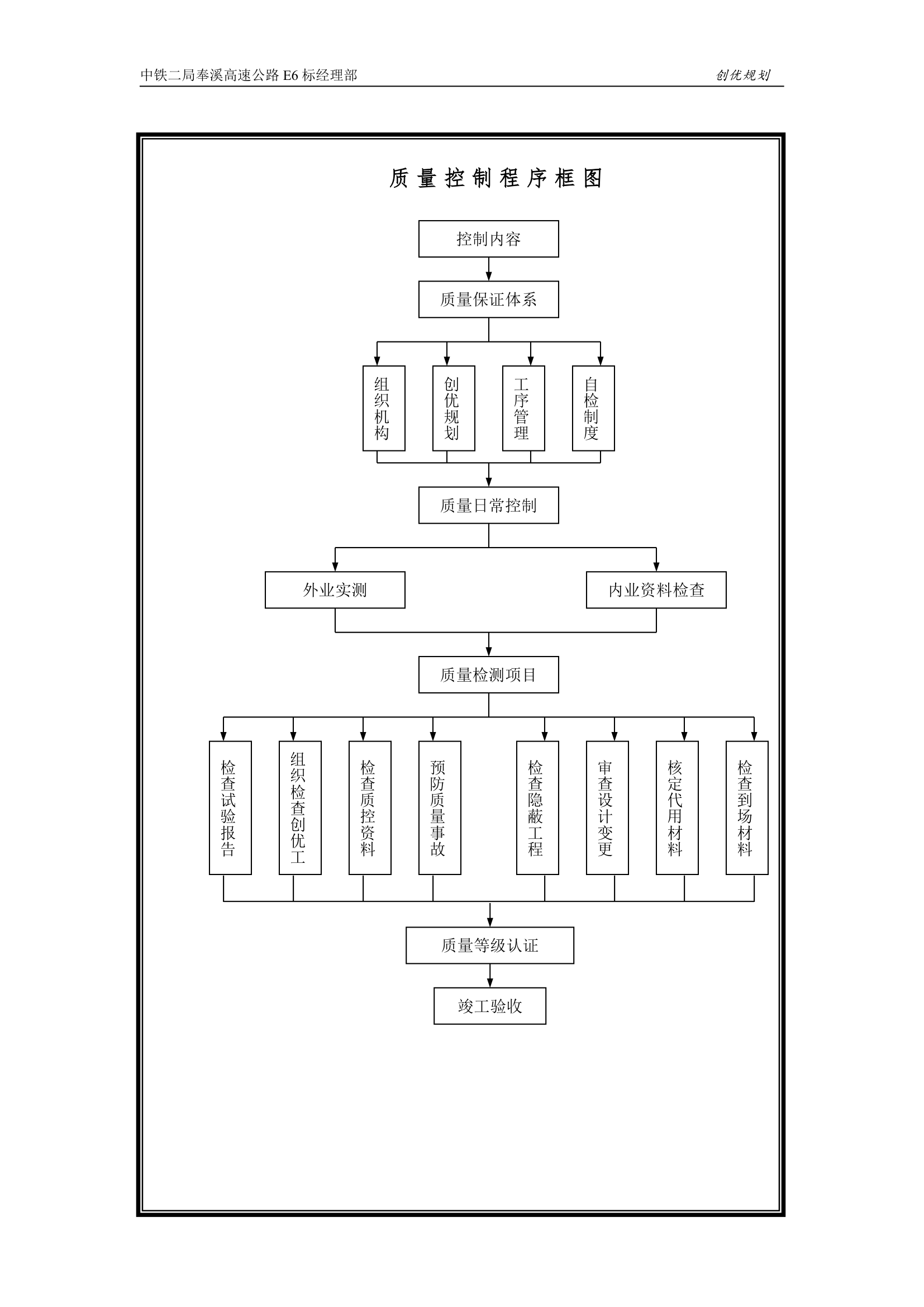 质量控制图表