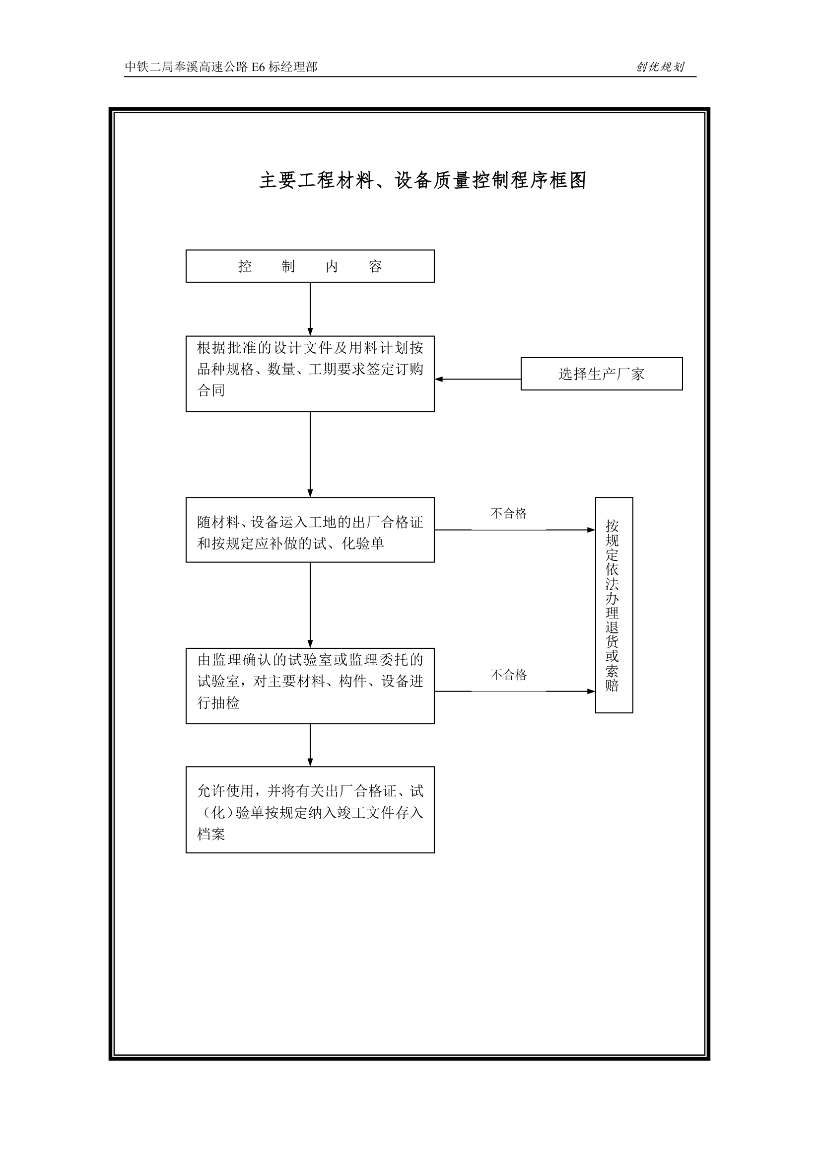 质量控制图表第5页