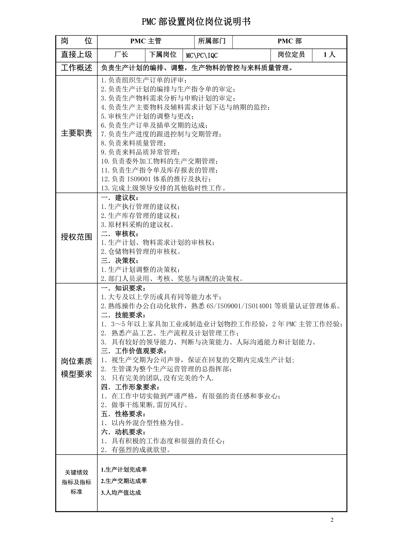 PMC岗位说明书第2页