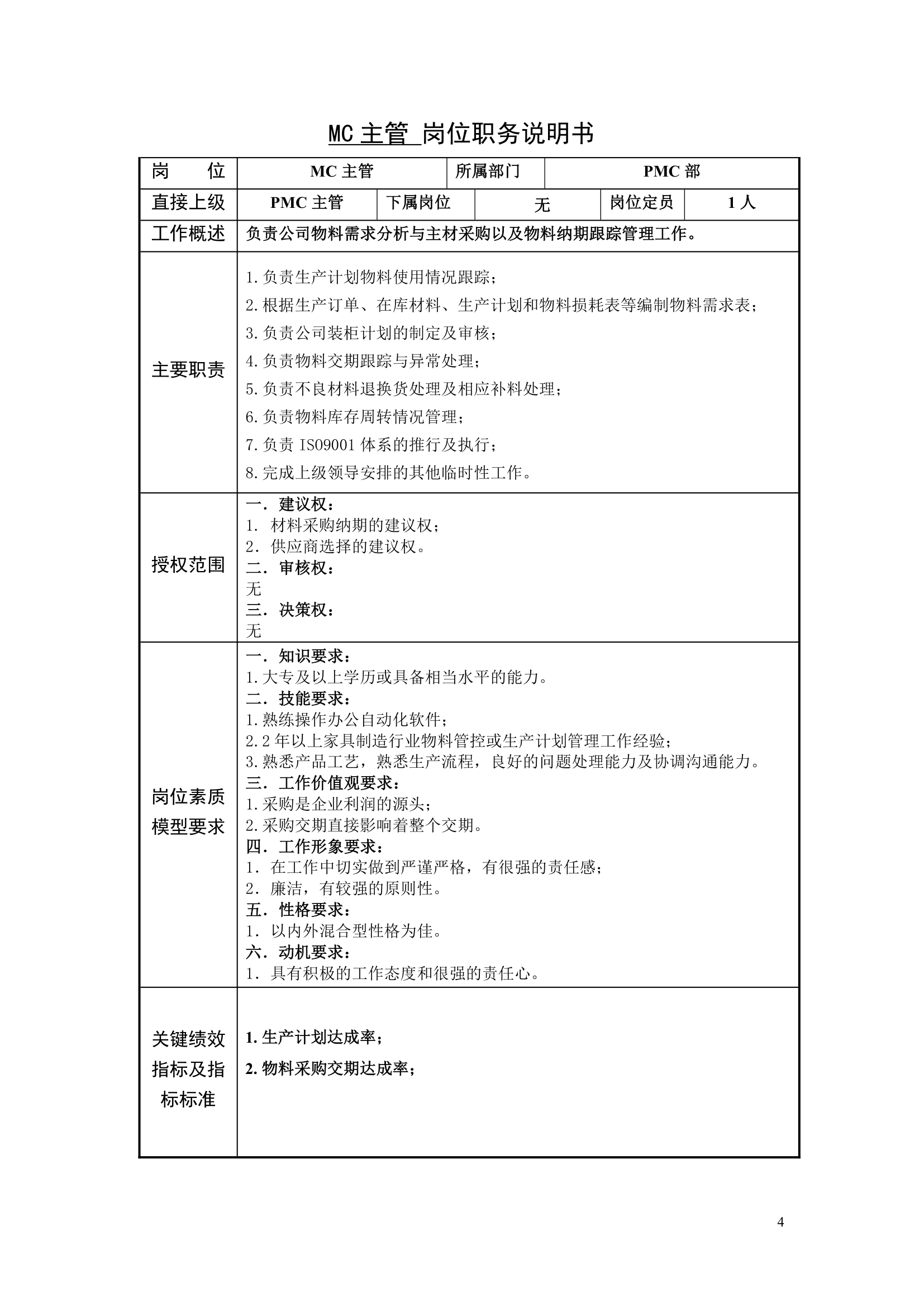 PMC岗位说明书第4页