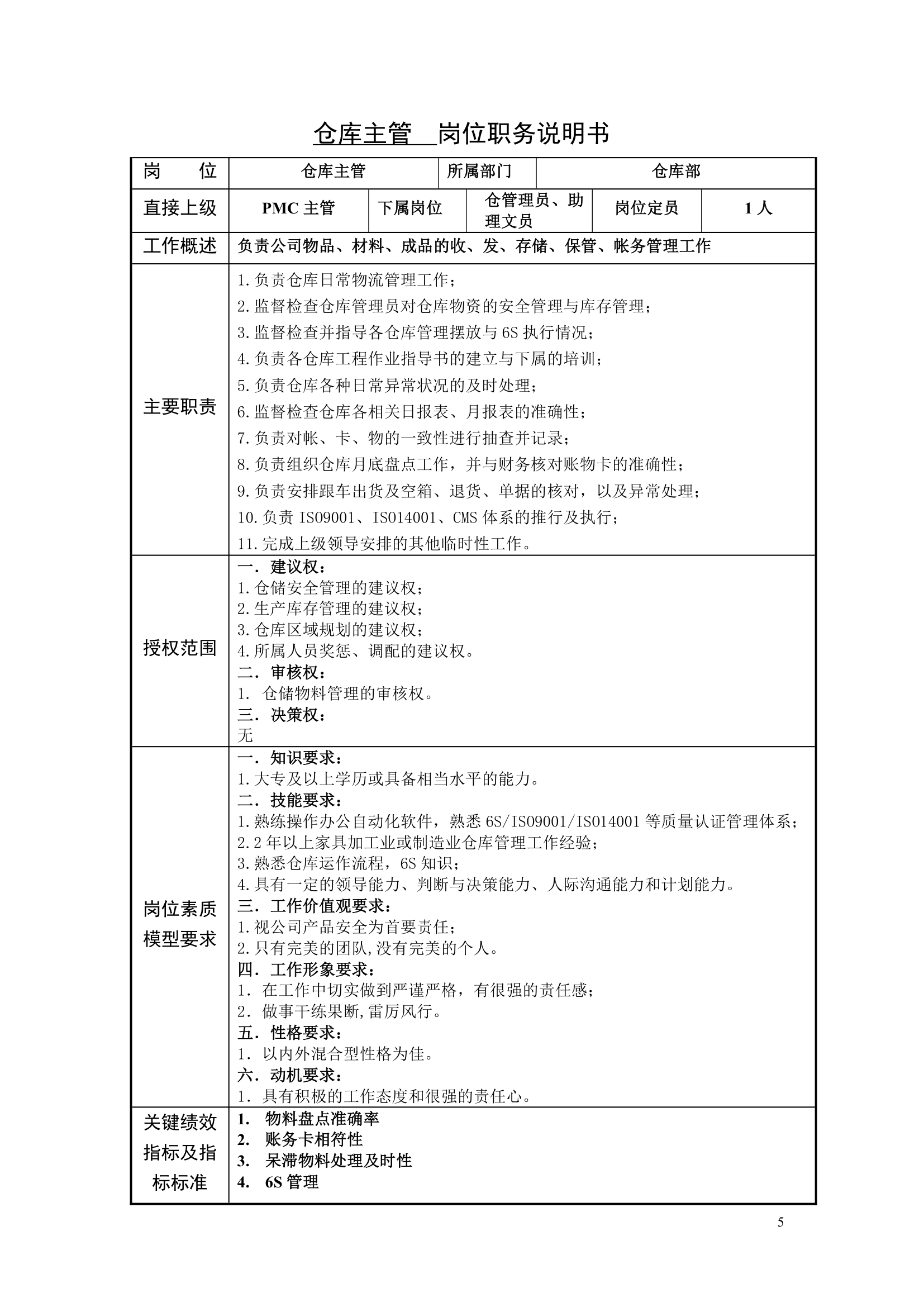 PMC岗位说明书第5页