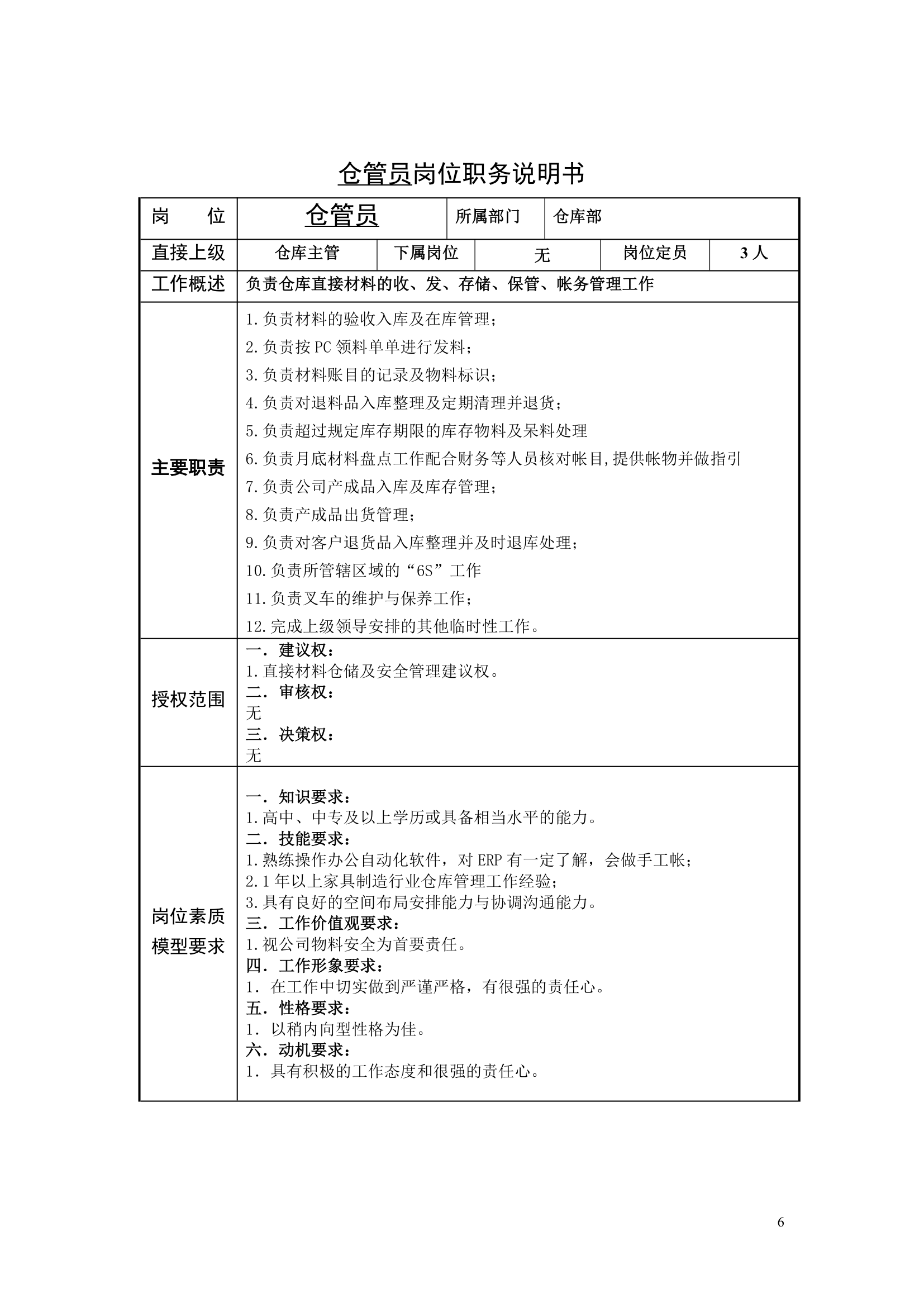 PMC岗位说明书第6页