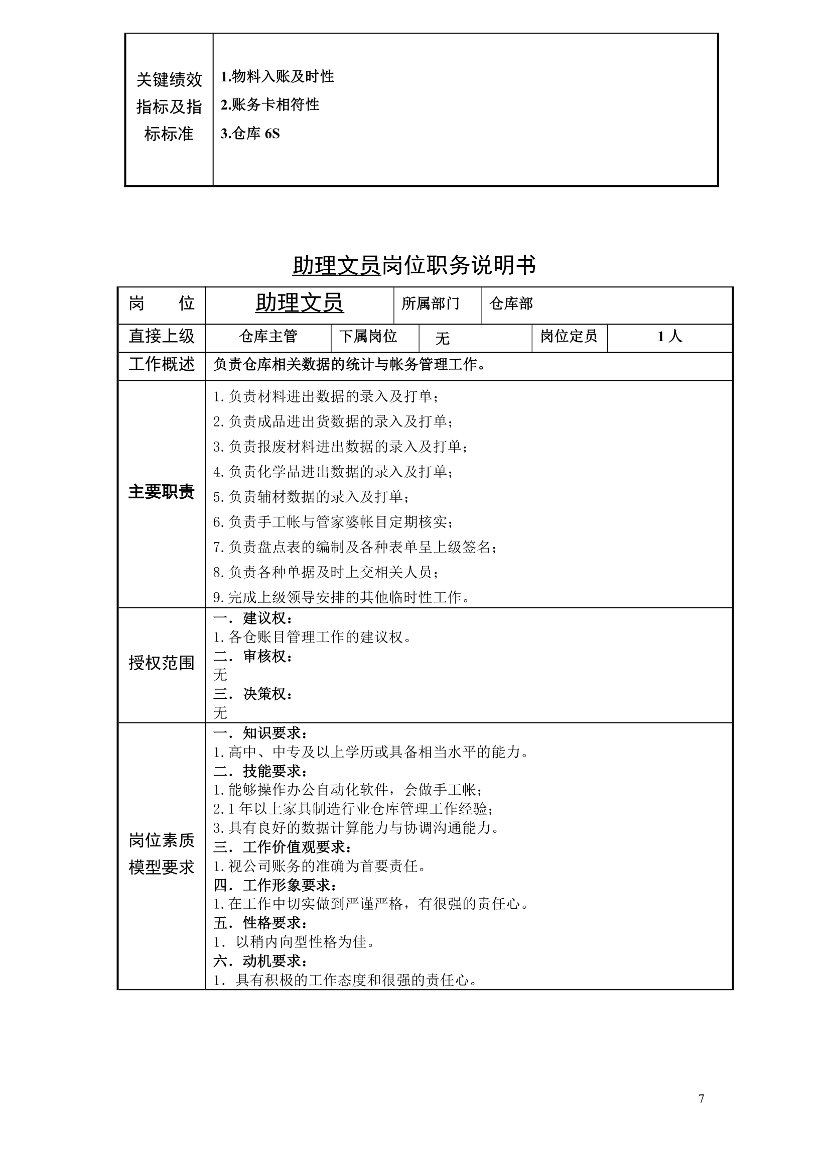 PMC岗位说明书第7页