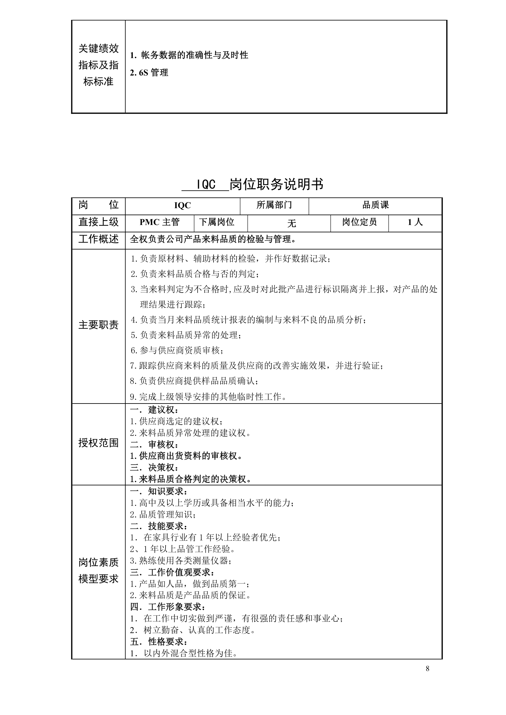 PMC岗位说明书第8页