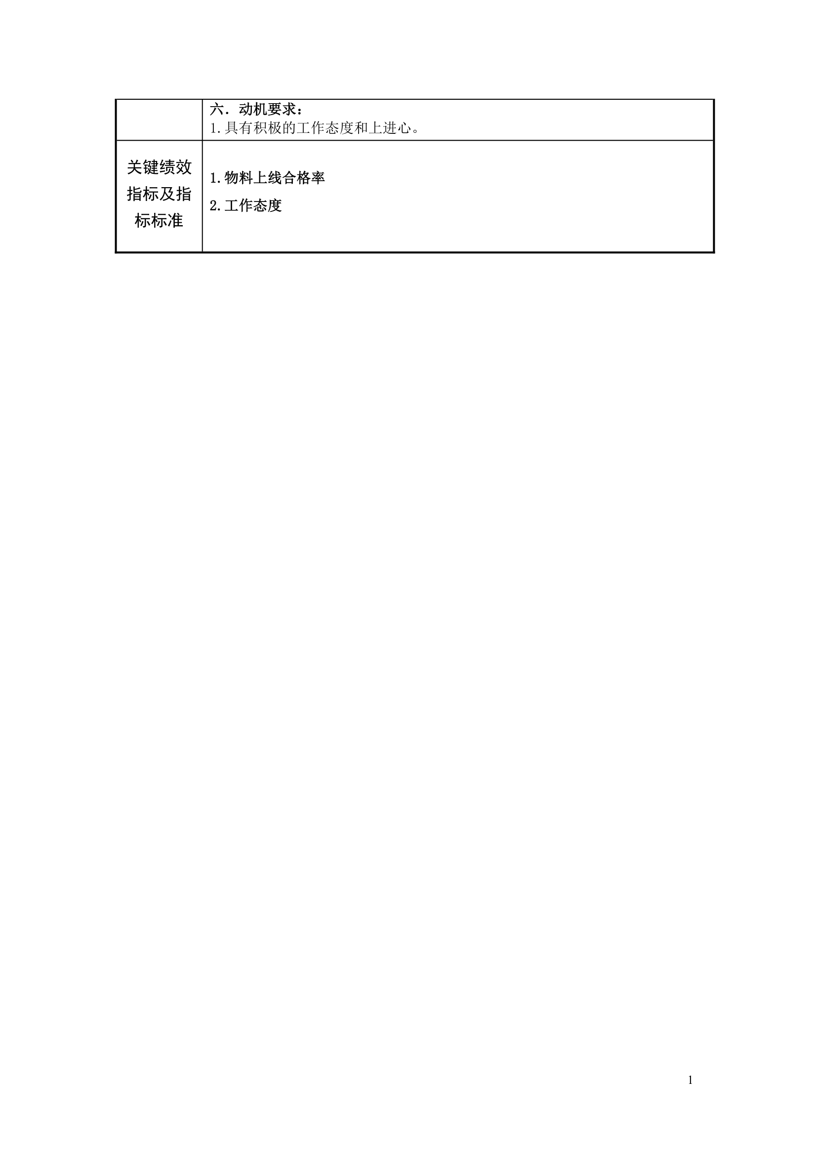 PMC岗位说明书第9页