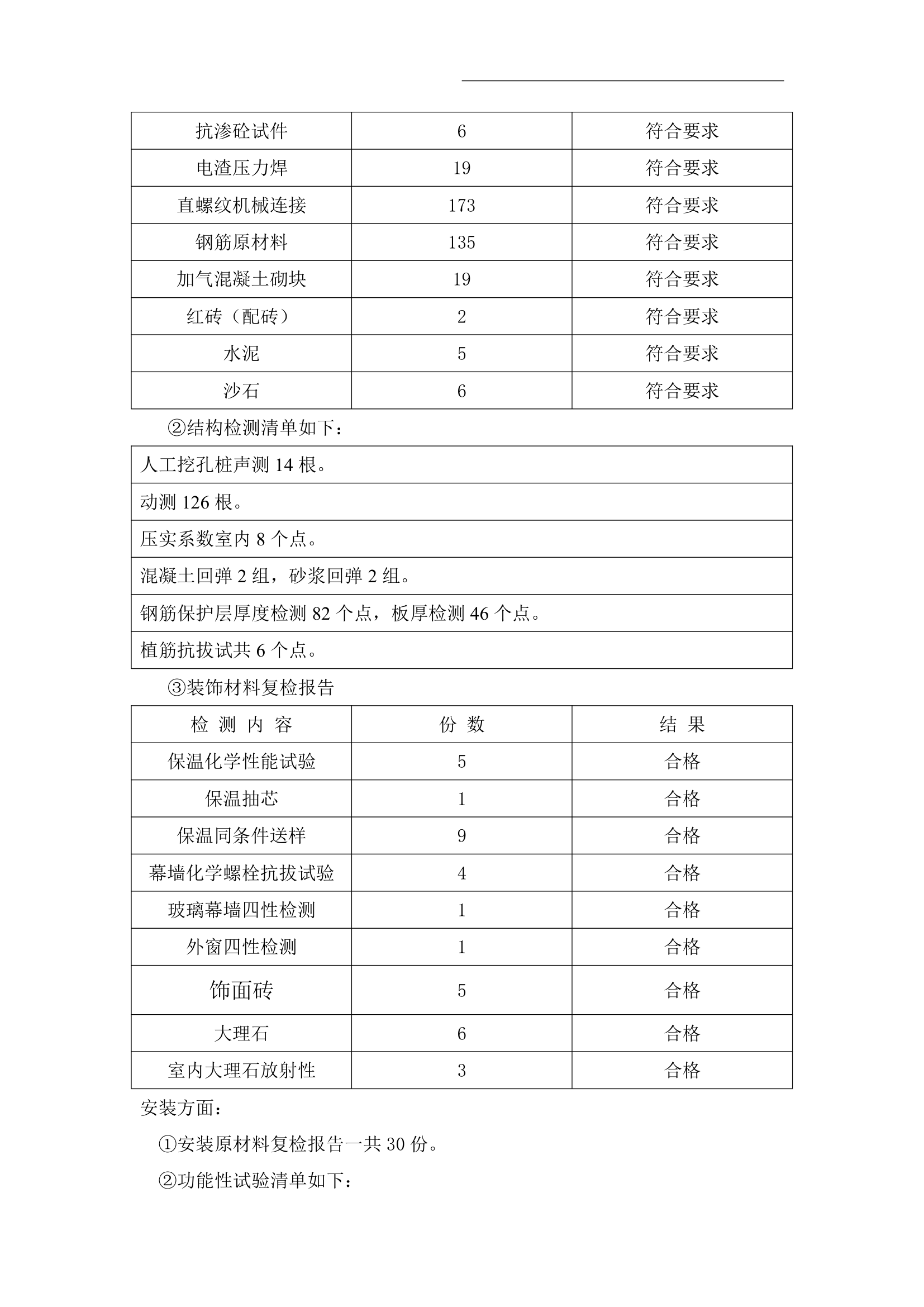 监理竣工验收报告.doc第4页