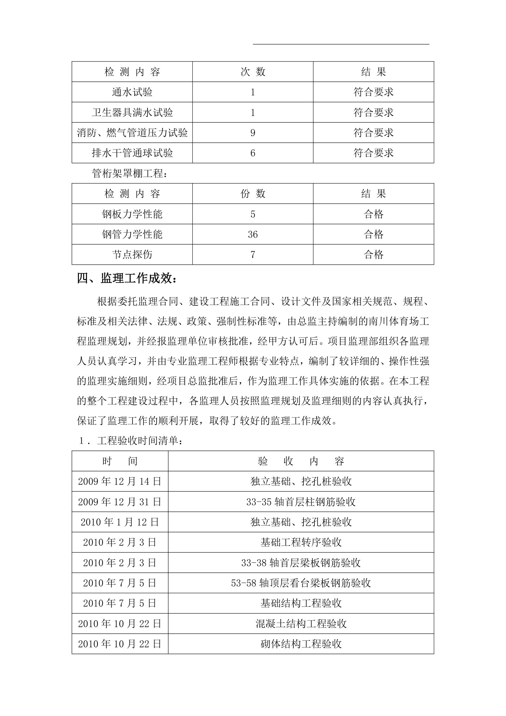 监理竣工验收报告.doc第5页