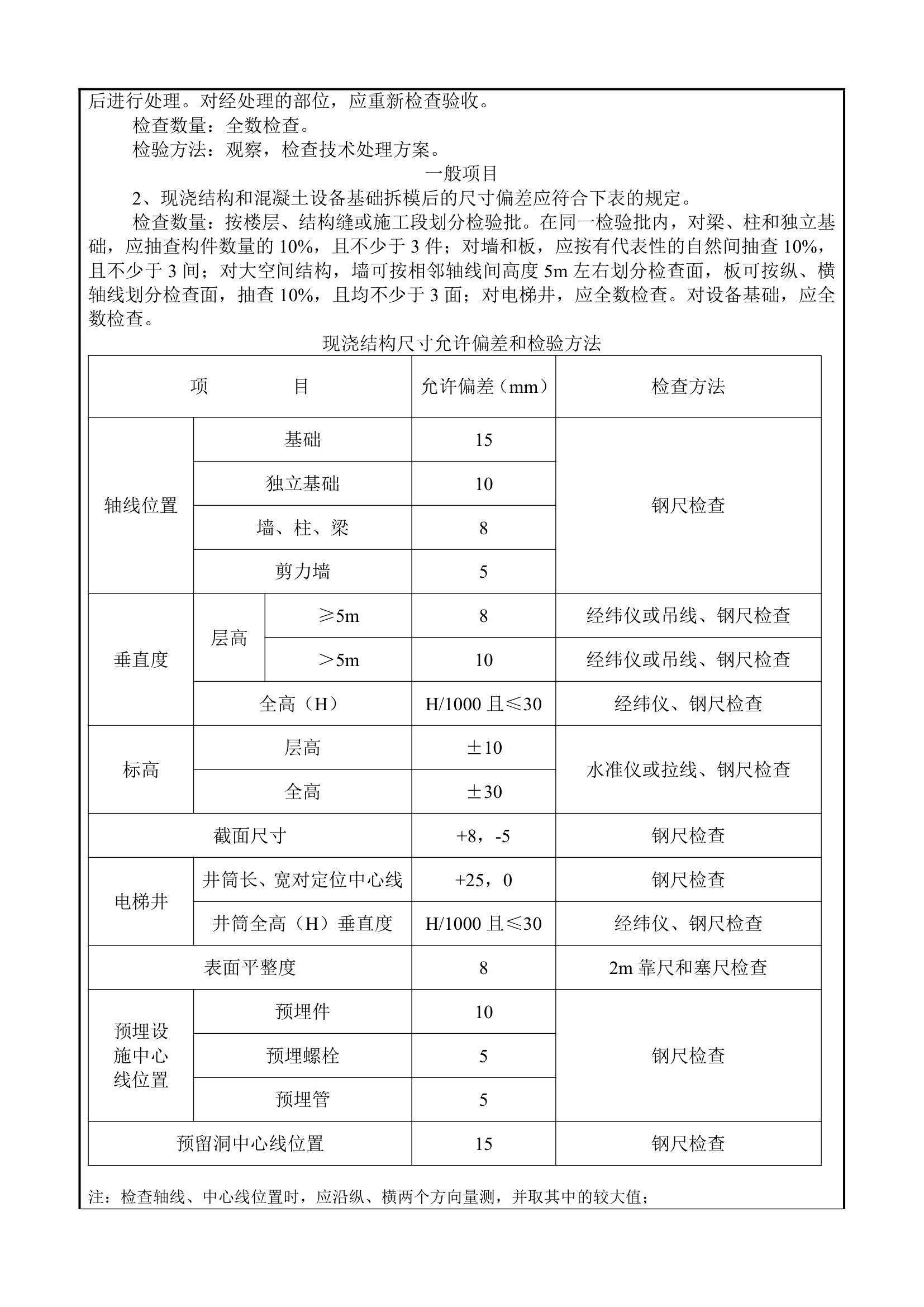 混凝土工程交底方案.doc第5页