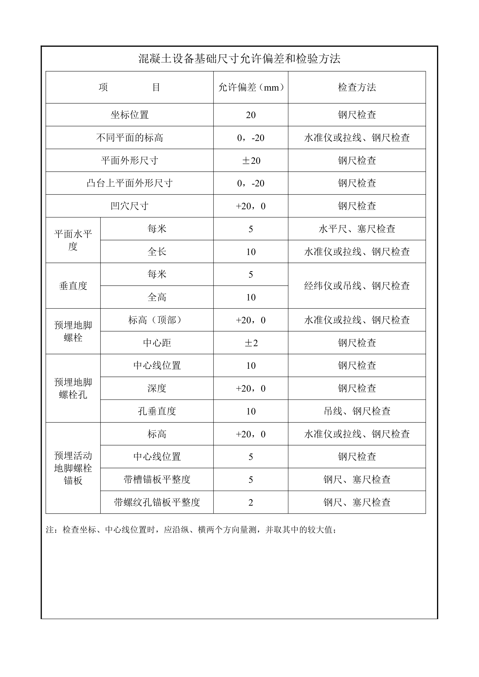 混凝土工程交底方案.doc第6页