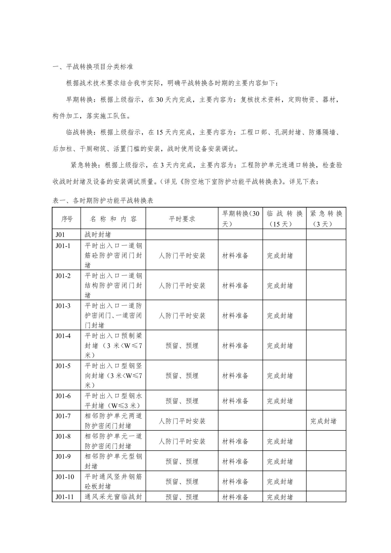 人防工程平战转换通用方案.doc第2页