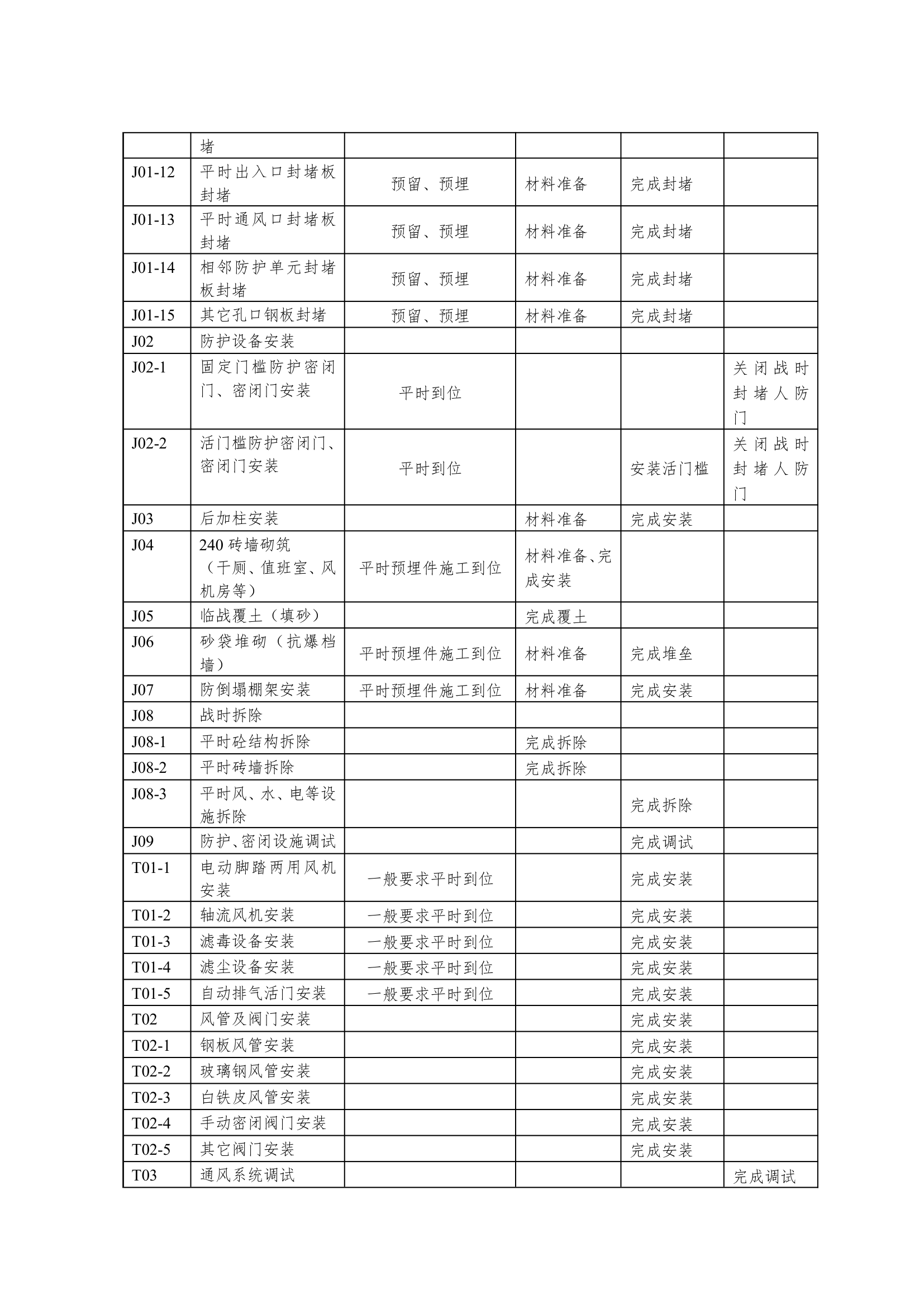 人防工程平战转换通用方案.doc第3页