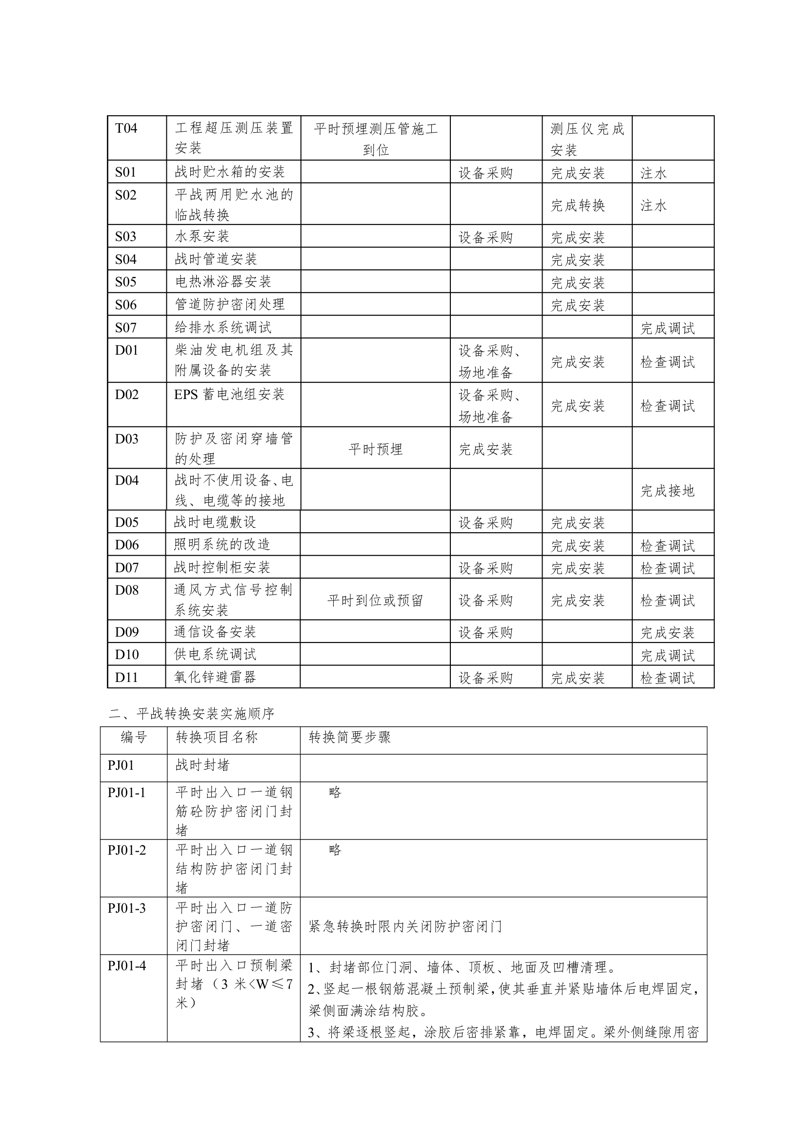 人防工程平战转换通用方案.doc第4页